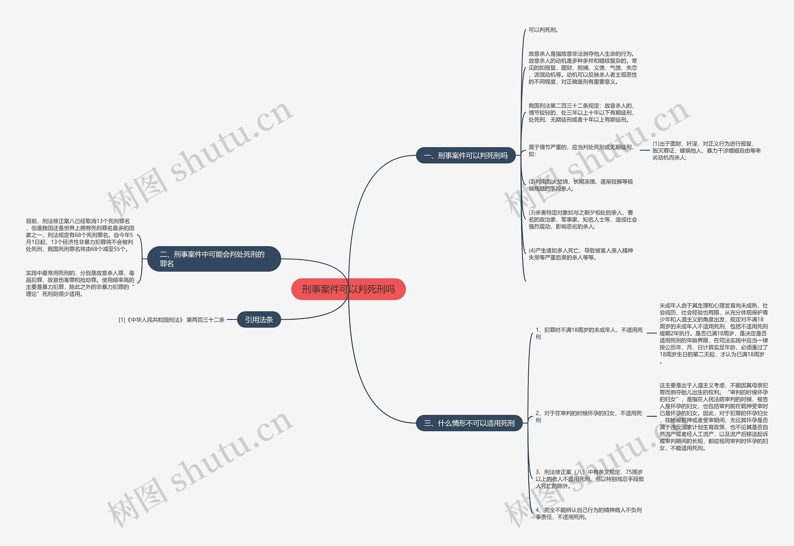 刑事案件可以判死刑吗思维导图