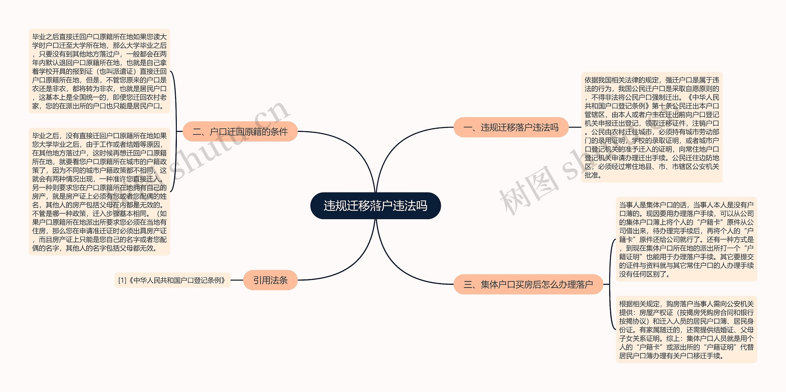 违规迁移落户违法吗思维导图