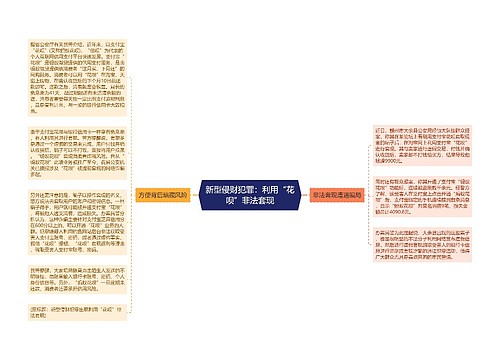 新型侵财犯罪：利用“花呗”非法套现