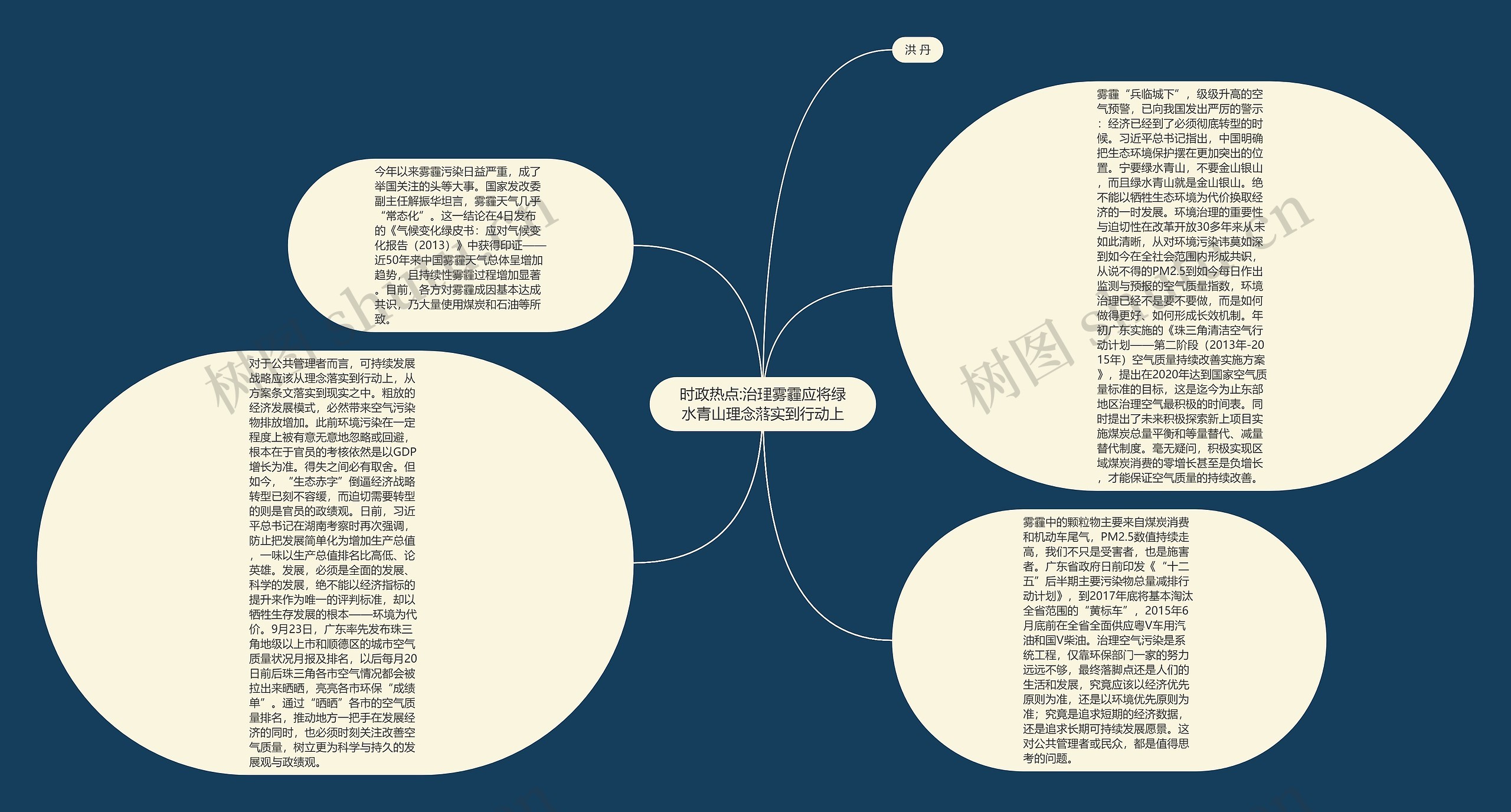 时政热点:治理雾霾应将绿水青山理念落实到行动上