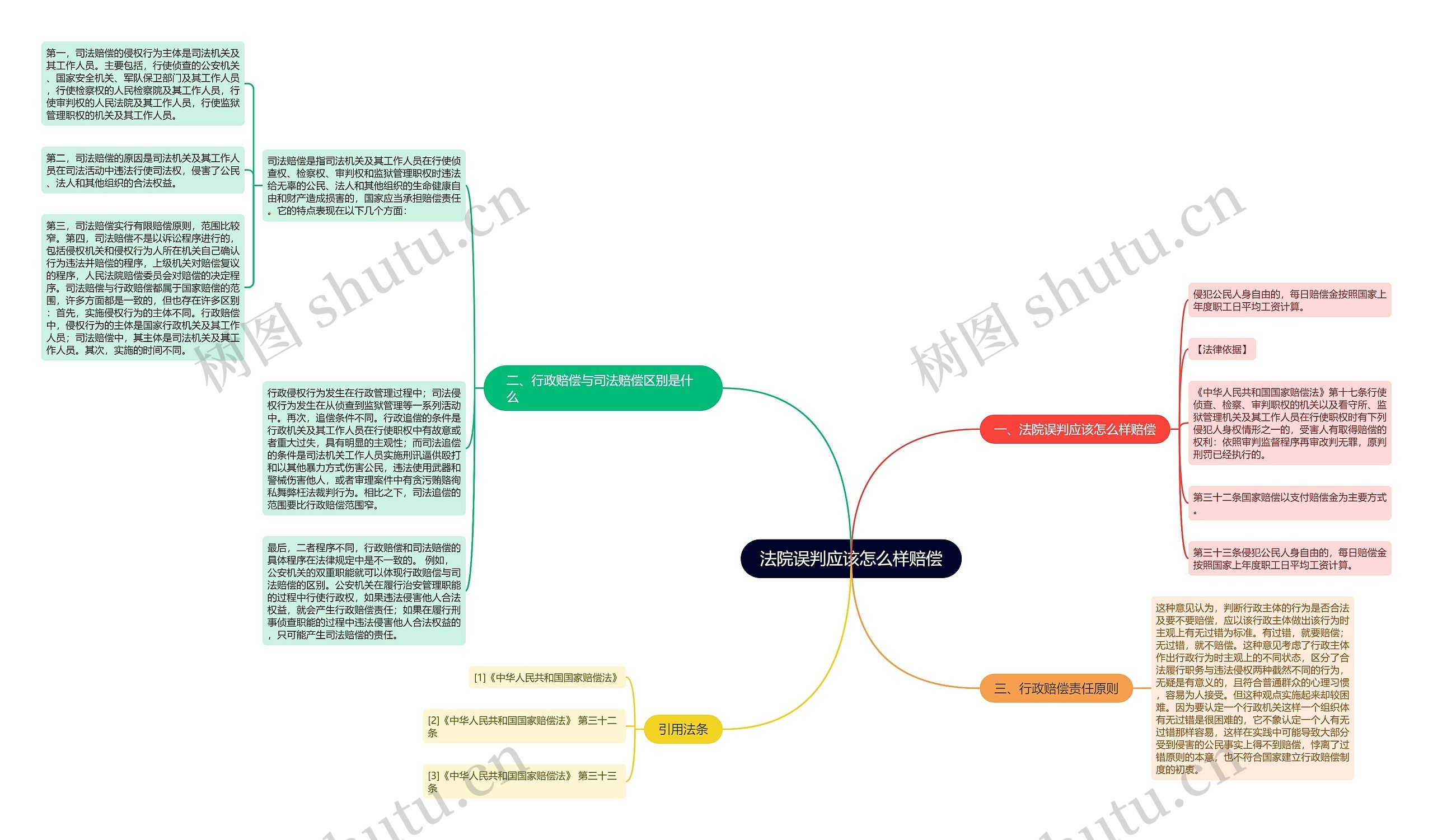 法院误判应该怎么样赔偿 法院误判应该怎么样赔偿