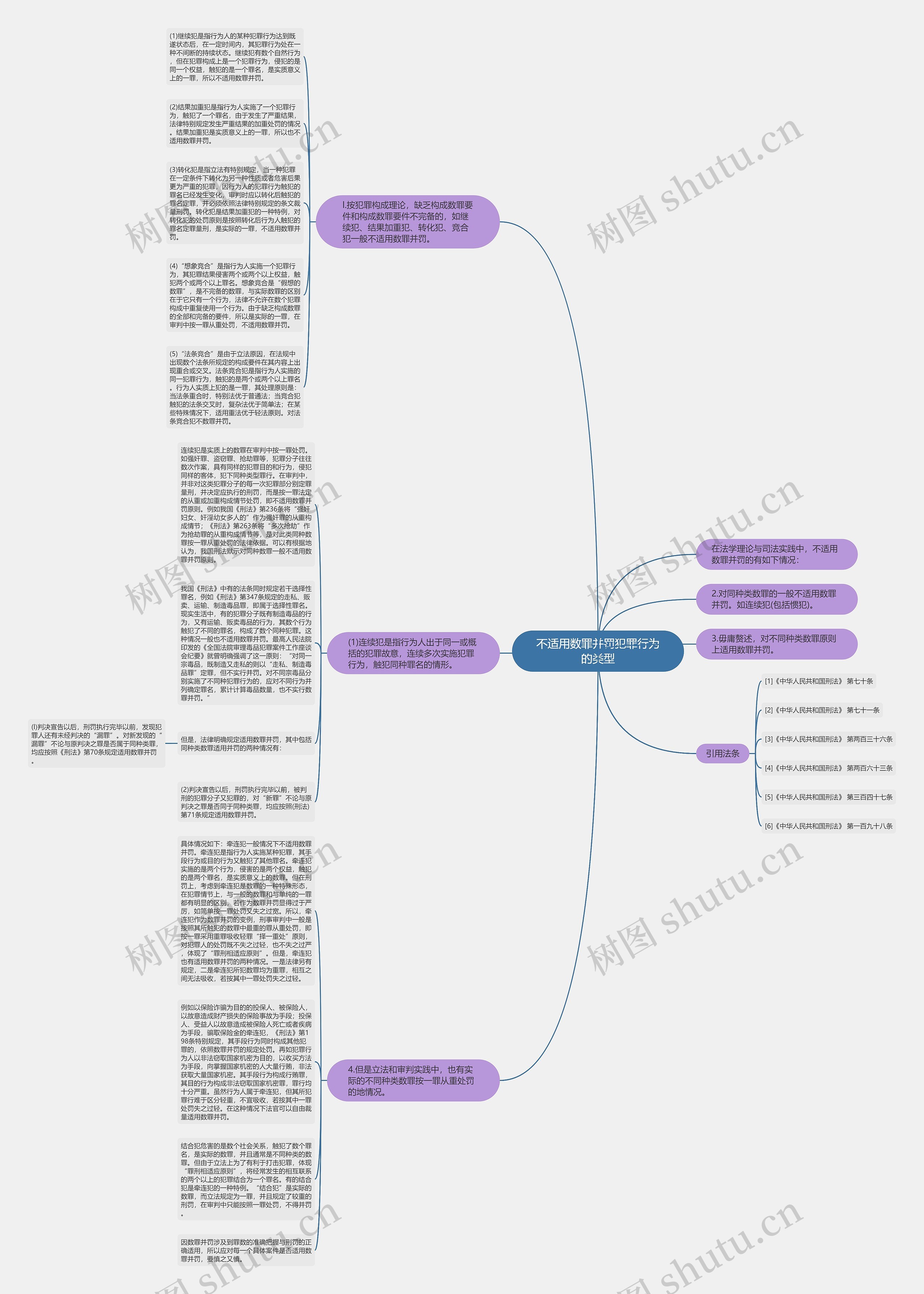 不适用数罪并罚犯罪行为的类型思维导图