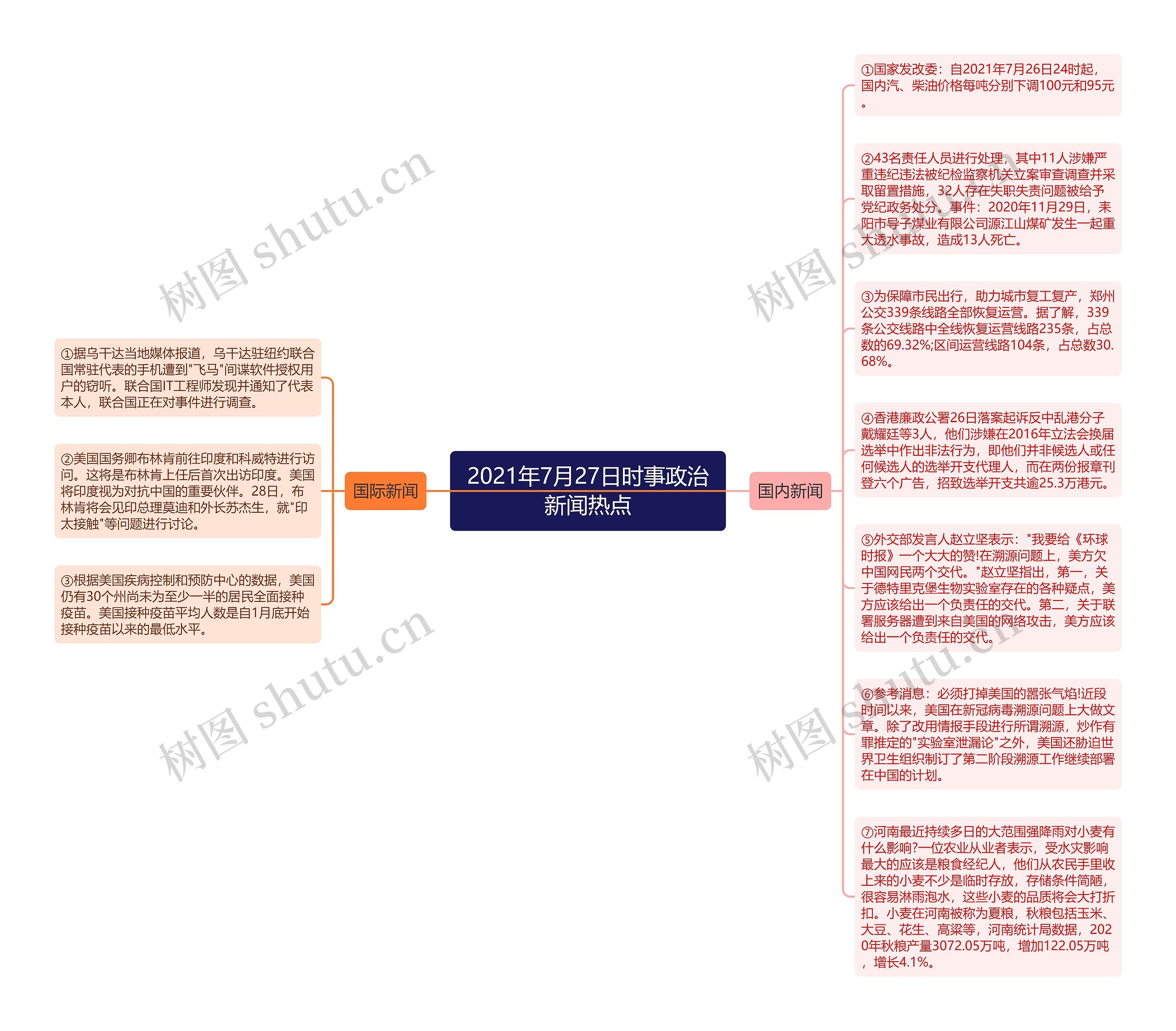 2021年7月27日时事政治新闻热点思维导图