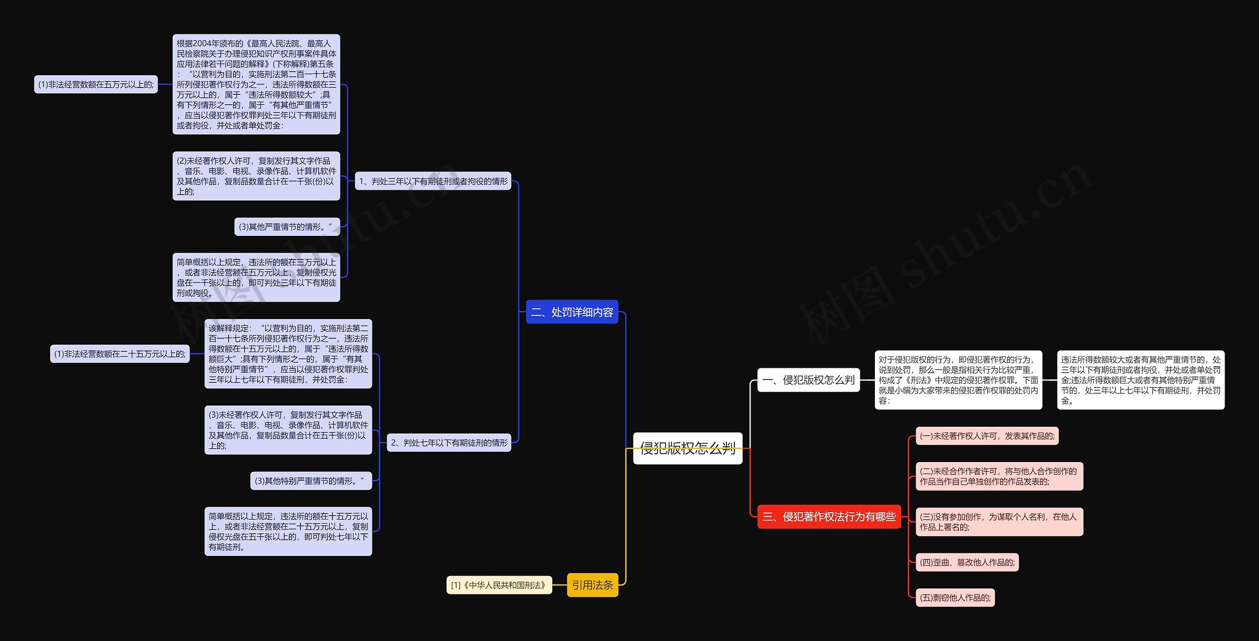 侵犯版权怎么判 侵犯版权怎么判