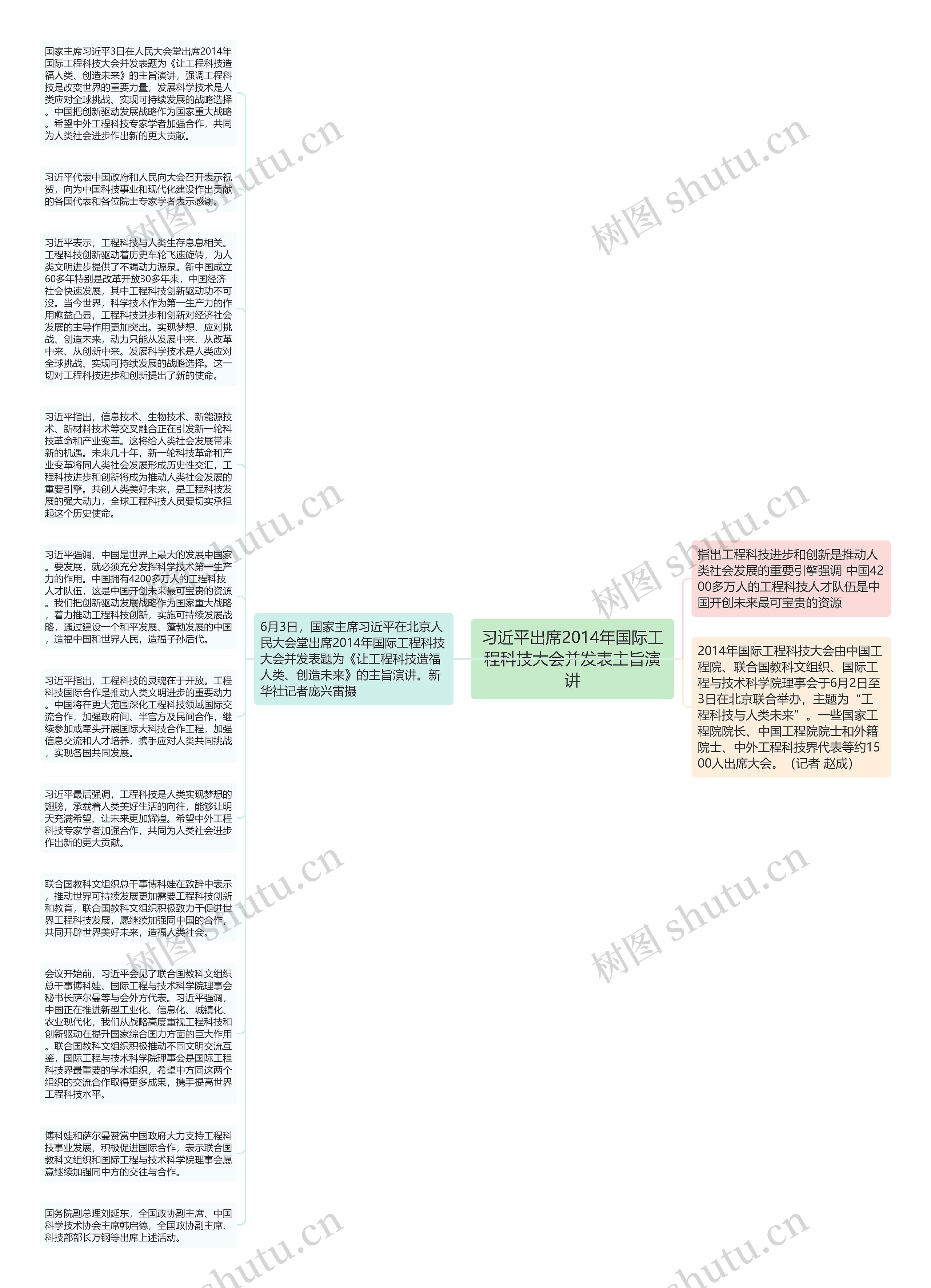 习近平出席2014年国际工程科技大会并发表主旨演讲思维导图