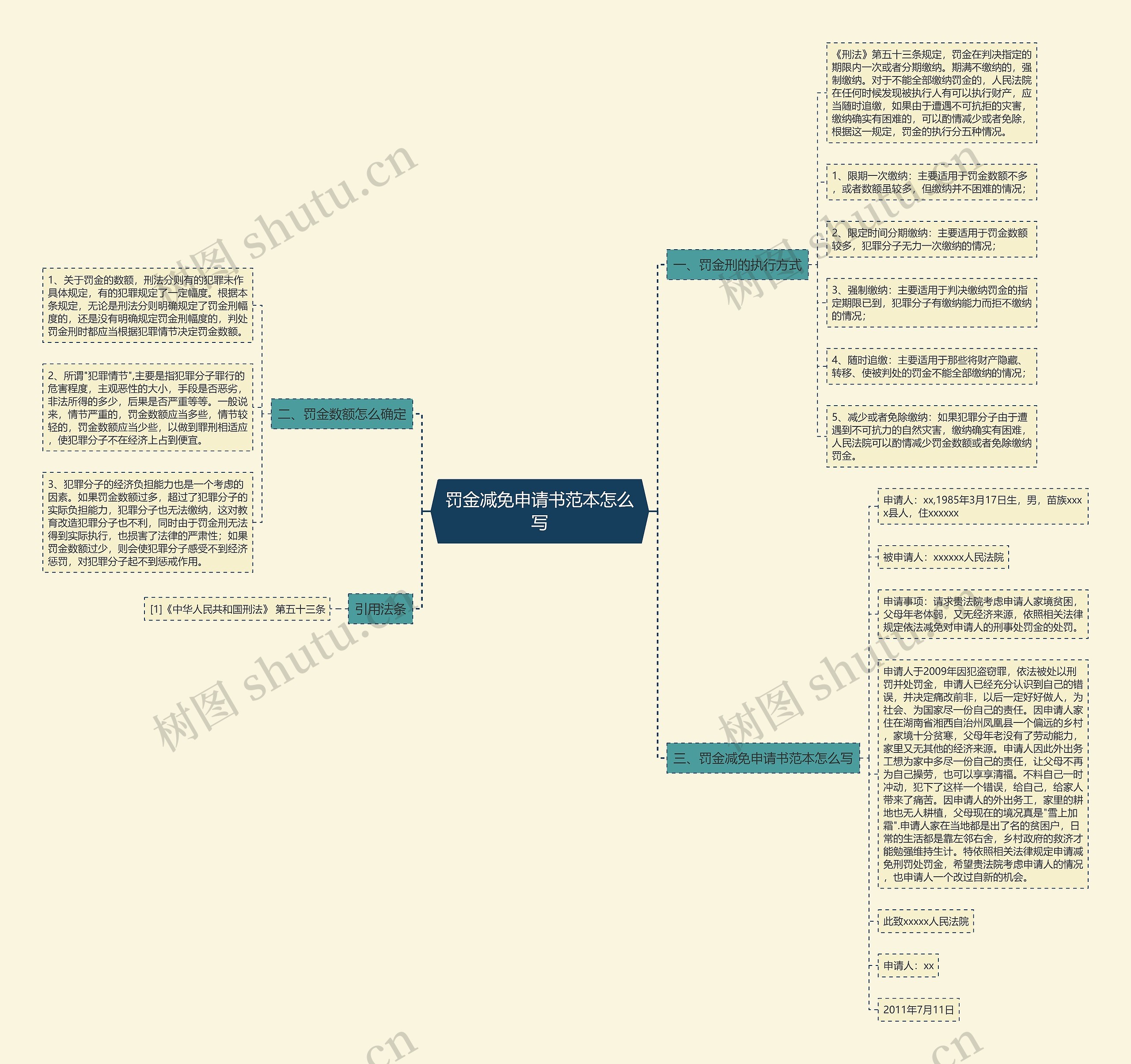 罚金减免申请书范本怎么写 罚金减免申请书范本怎么写
