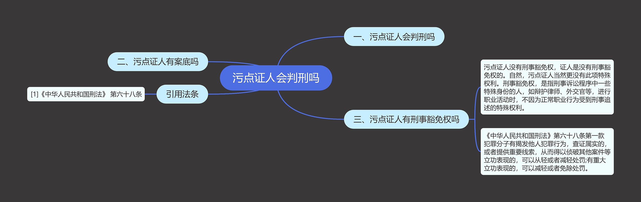 污点证人会判刑吗思维导图