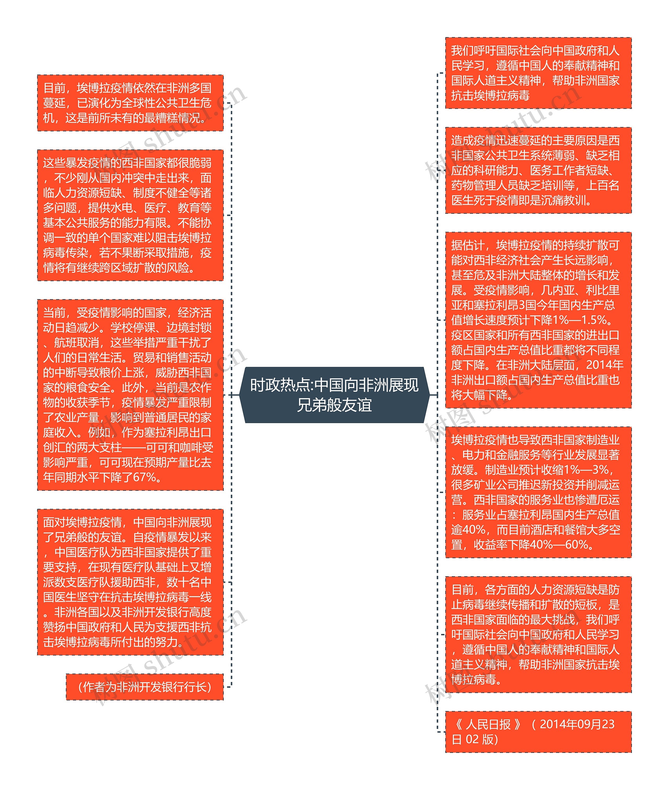 时政热点:中国向非洲展现兄弟般友谊