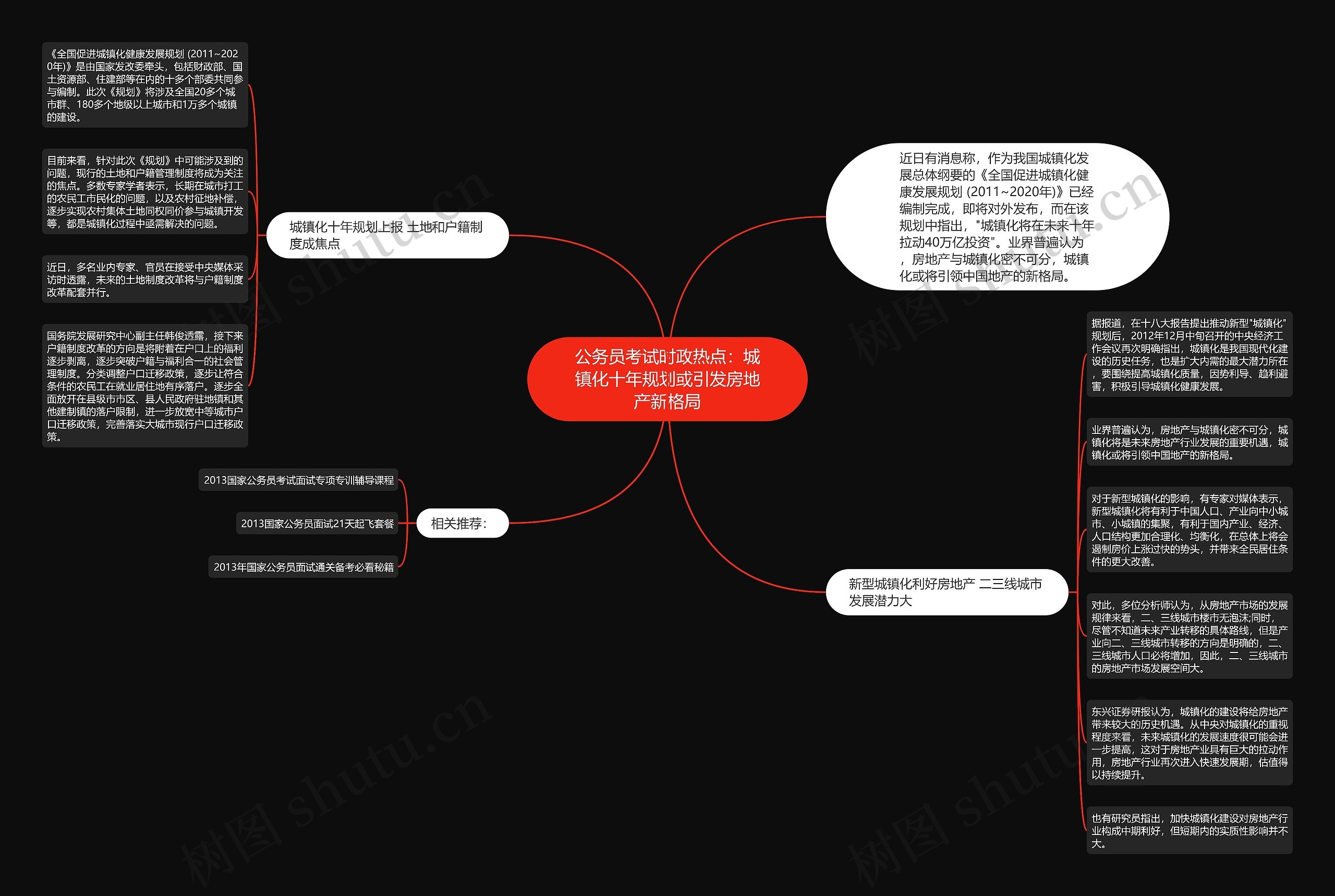 公务员考试时政热点：城镇化十年规划或引发房地产新格局思维导图
