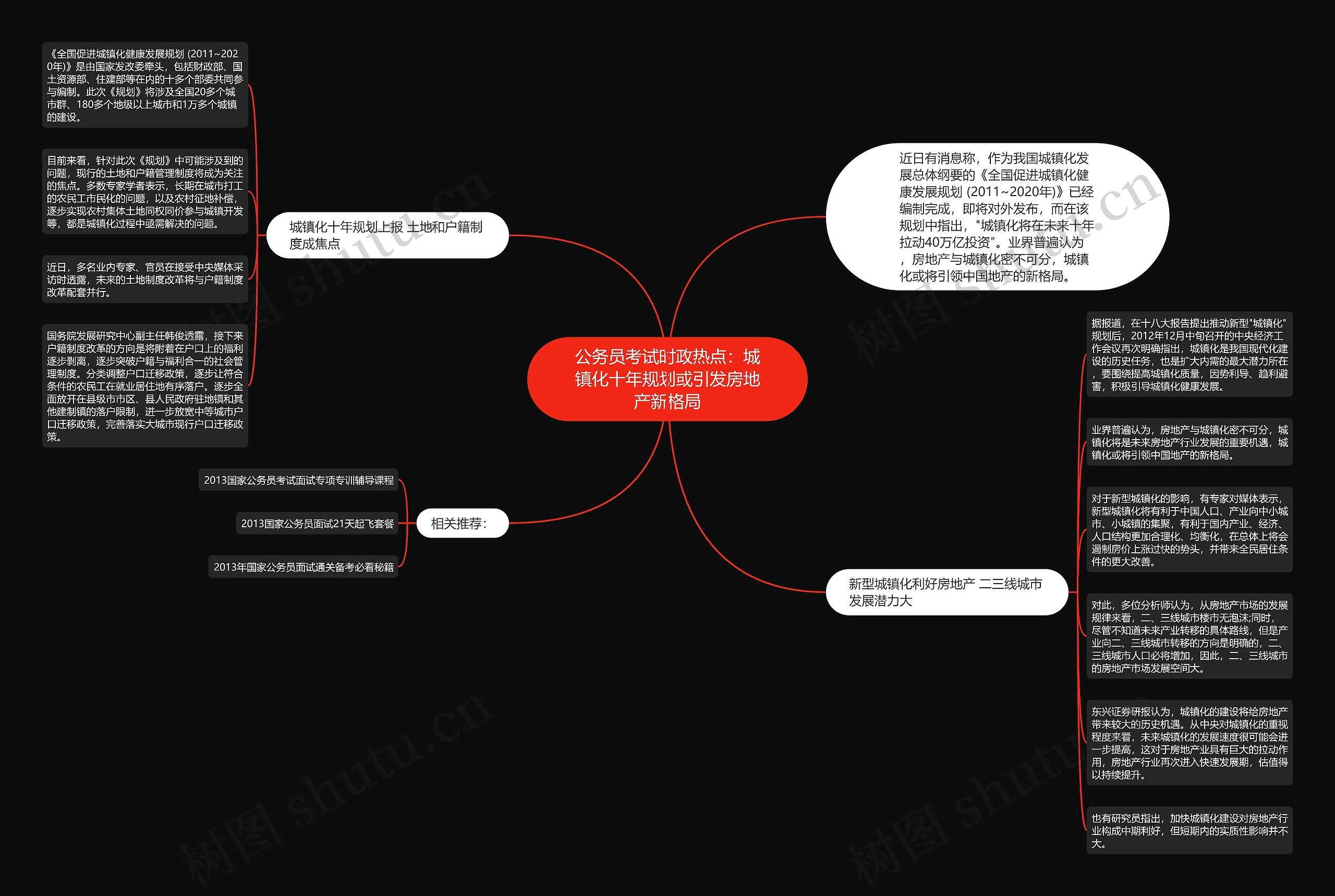公务员考试时政热点:城镇化十年规划或引发房地产新格局 公务员考试时政热点:城镇化十年规划或引发房地产新格局