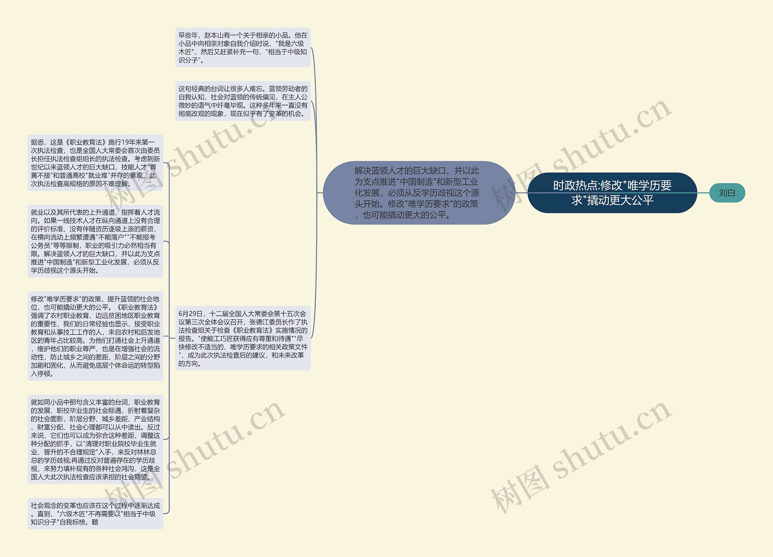 时政热点:修改"唯学历要求"撬动更大公平思维导图