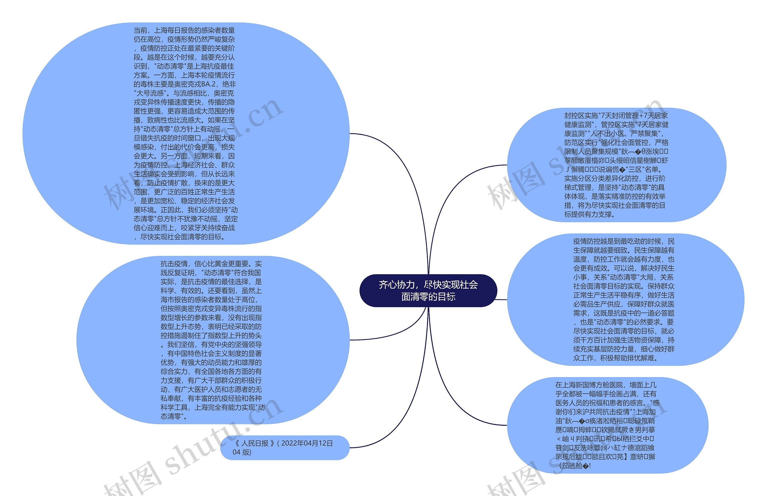 齐心协力，尽快实现社会面清零的目标