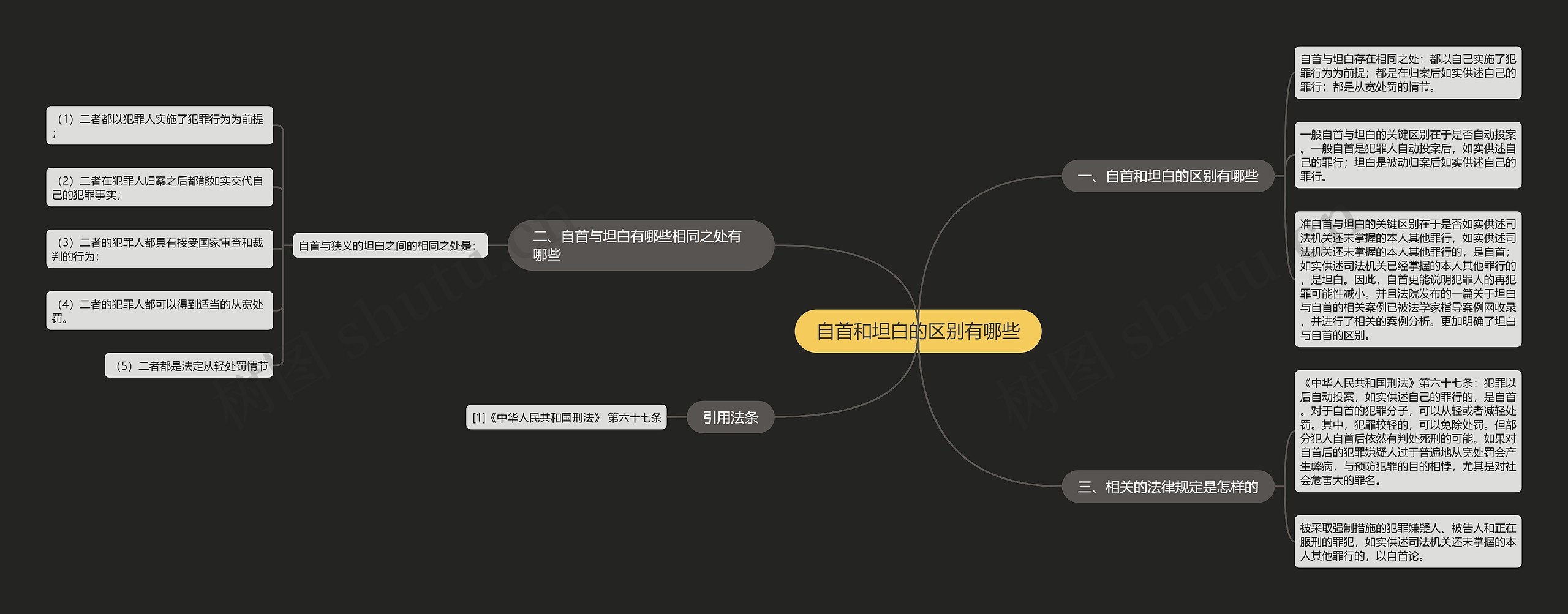 自首和坦白的区别有哪些思维导图