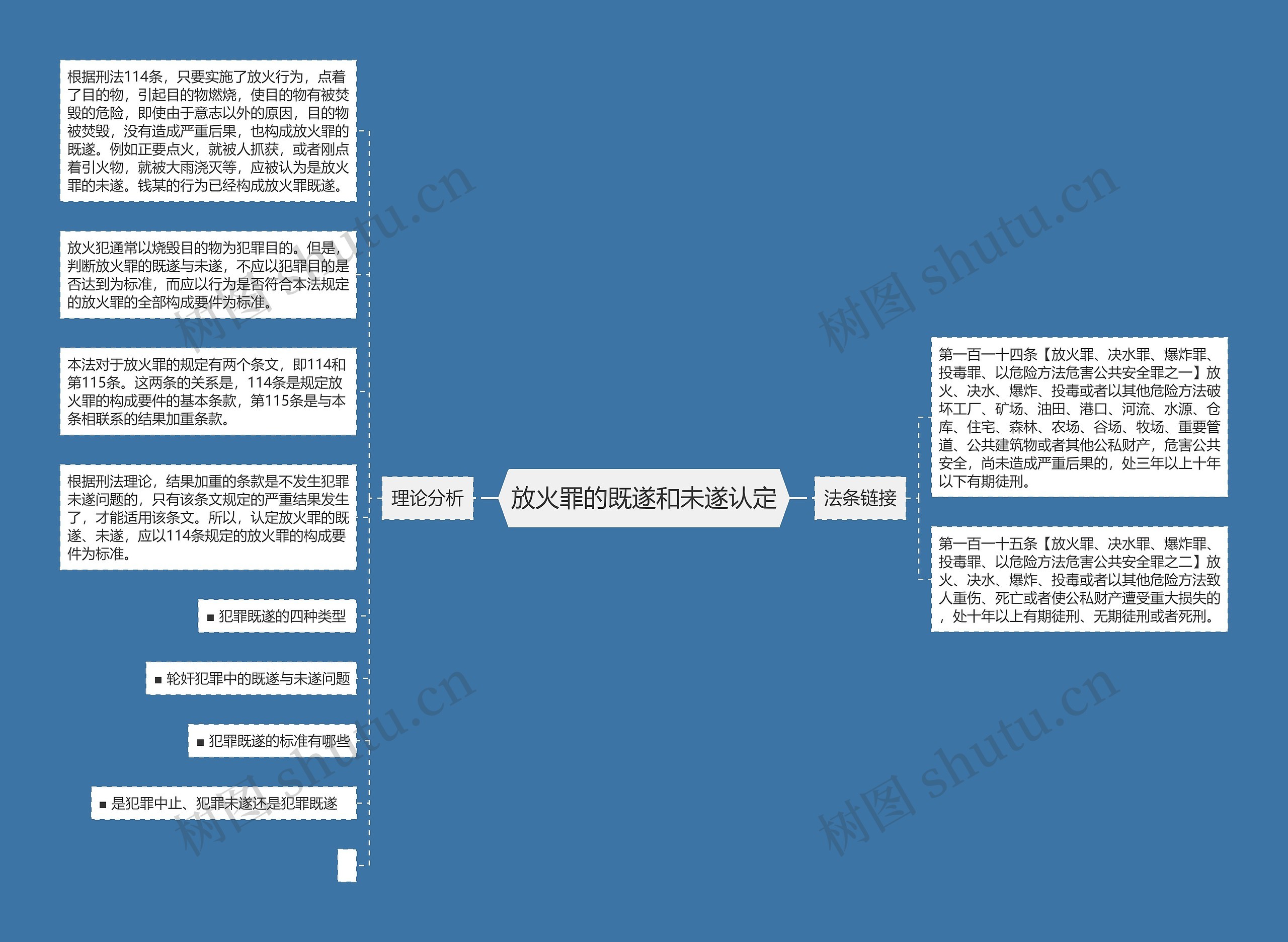 放火罪的既遂和未遂认定思维导图