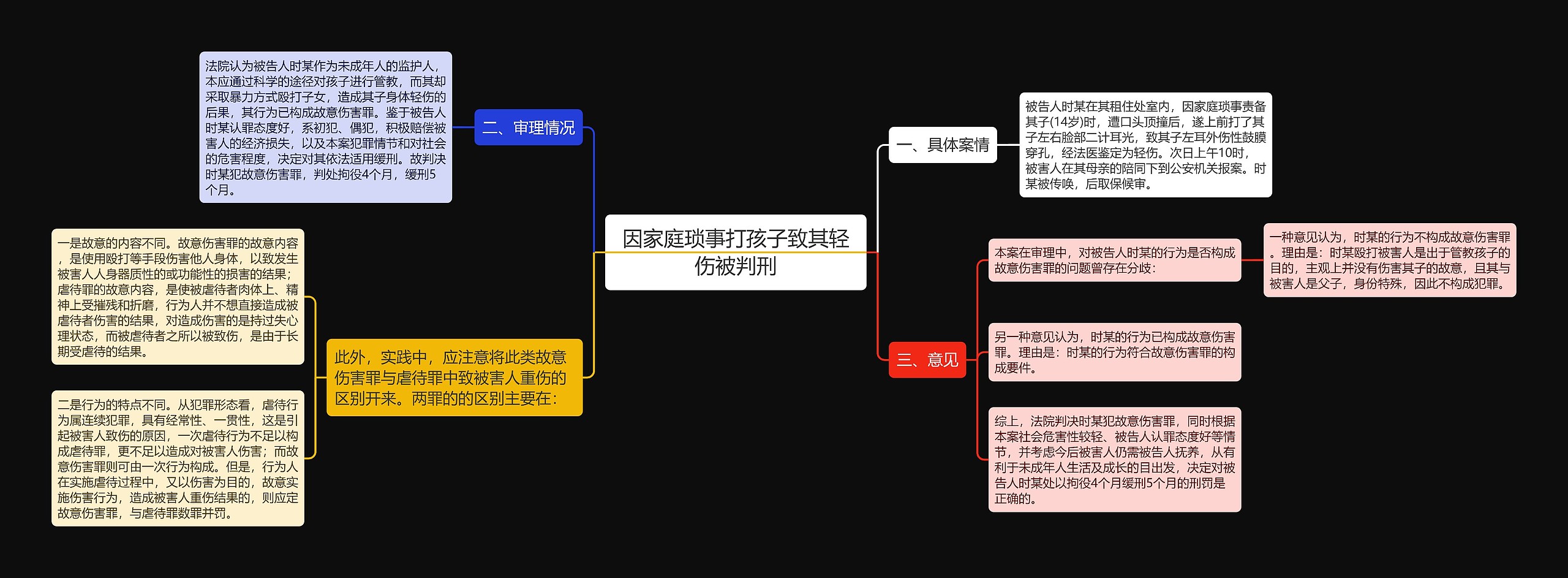 因家庭琐事打孩子致其轻伤被判刑思维导图