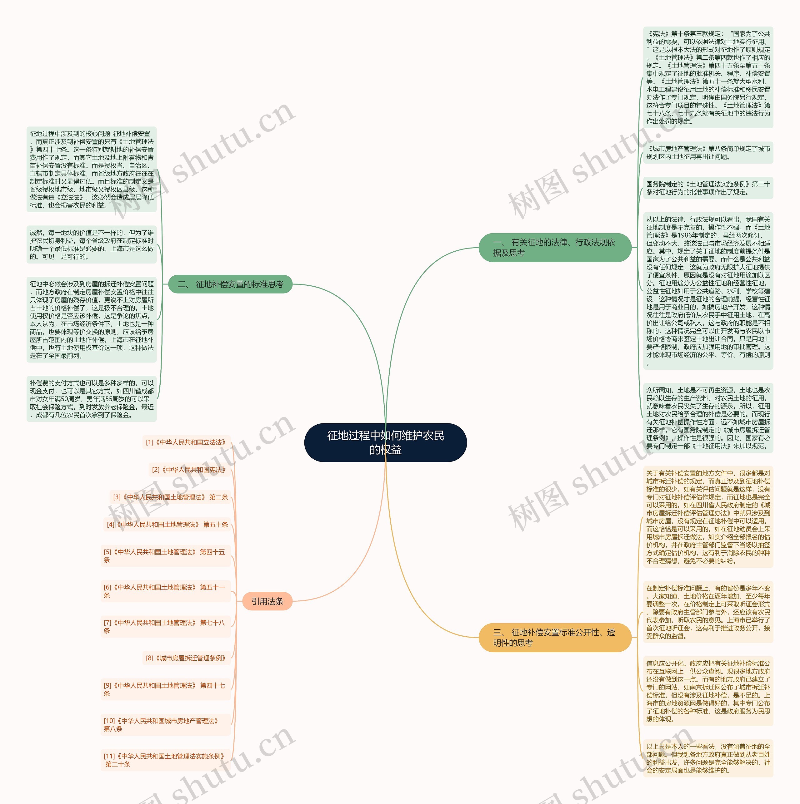 征地过程中如何维护农民的权益思维导图