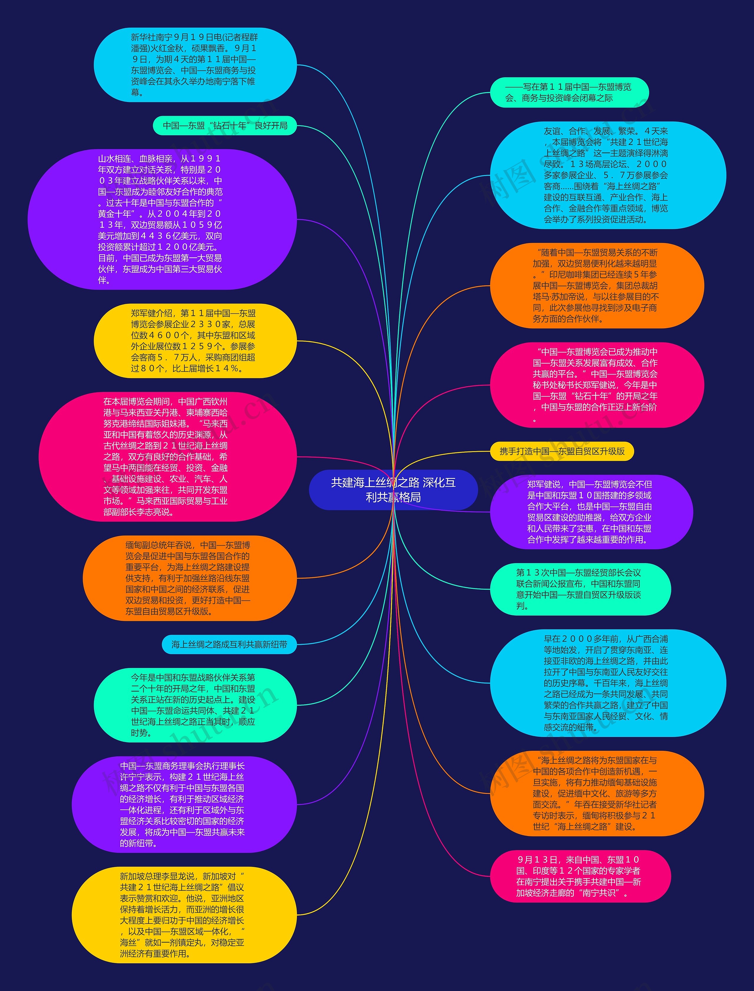 共建海上丝绸之路 深化互利共赢格局思维导图