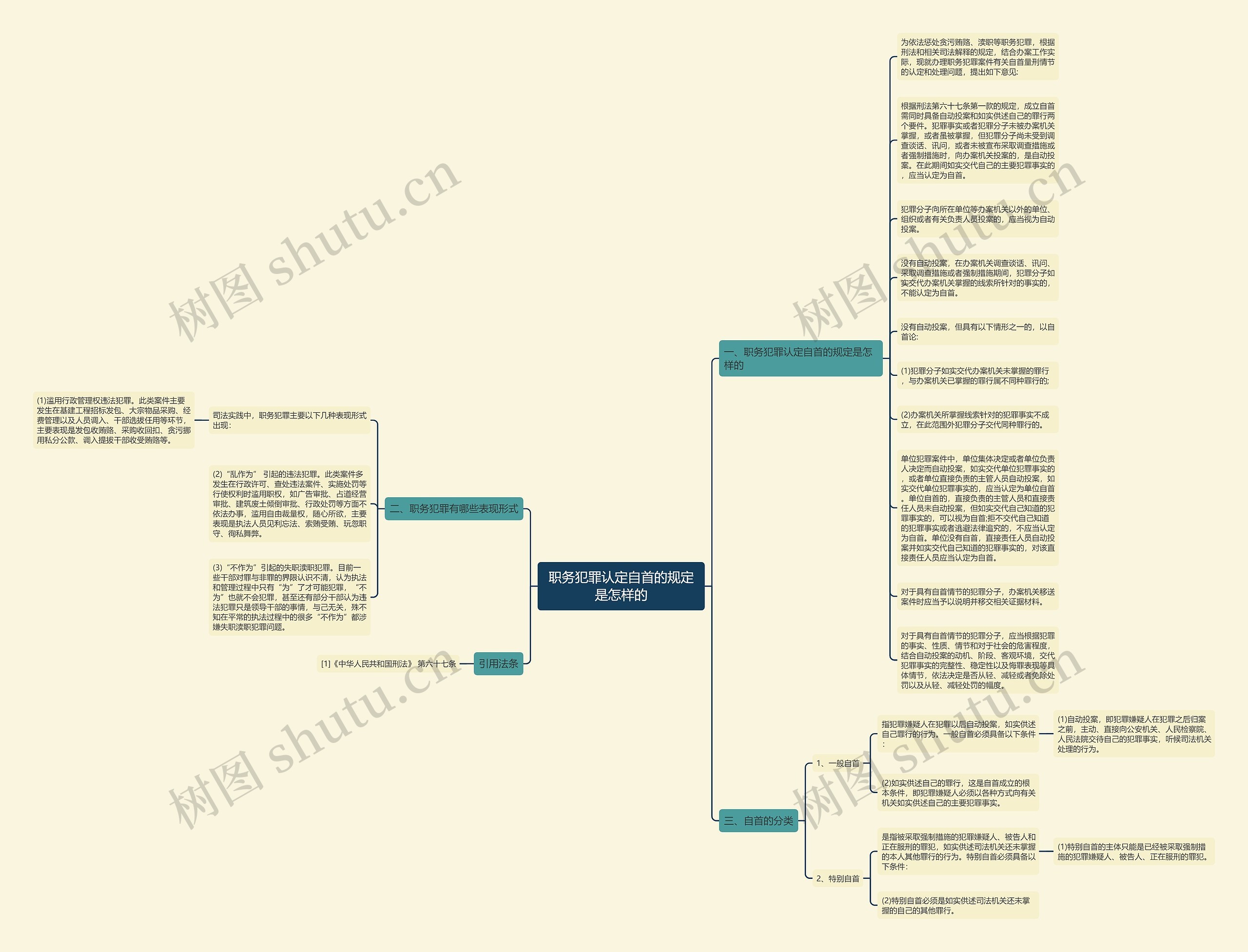 职务犯罪认定自首的规定是怎样的思维导图