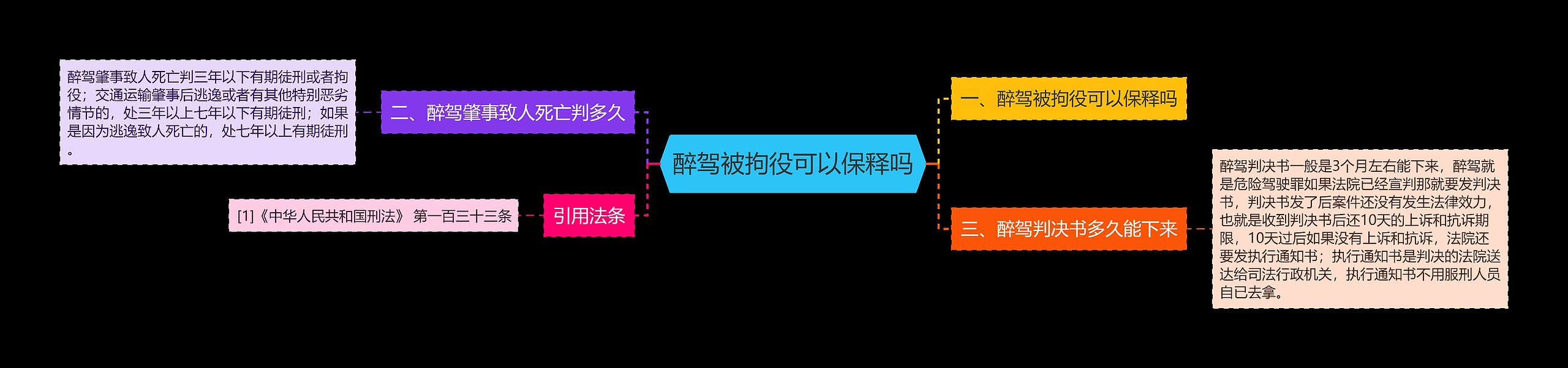 醉驾被拘役可以保释吗