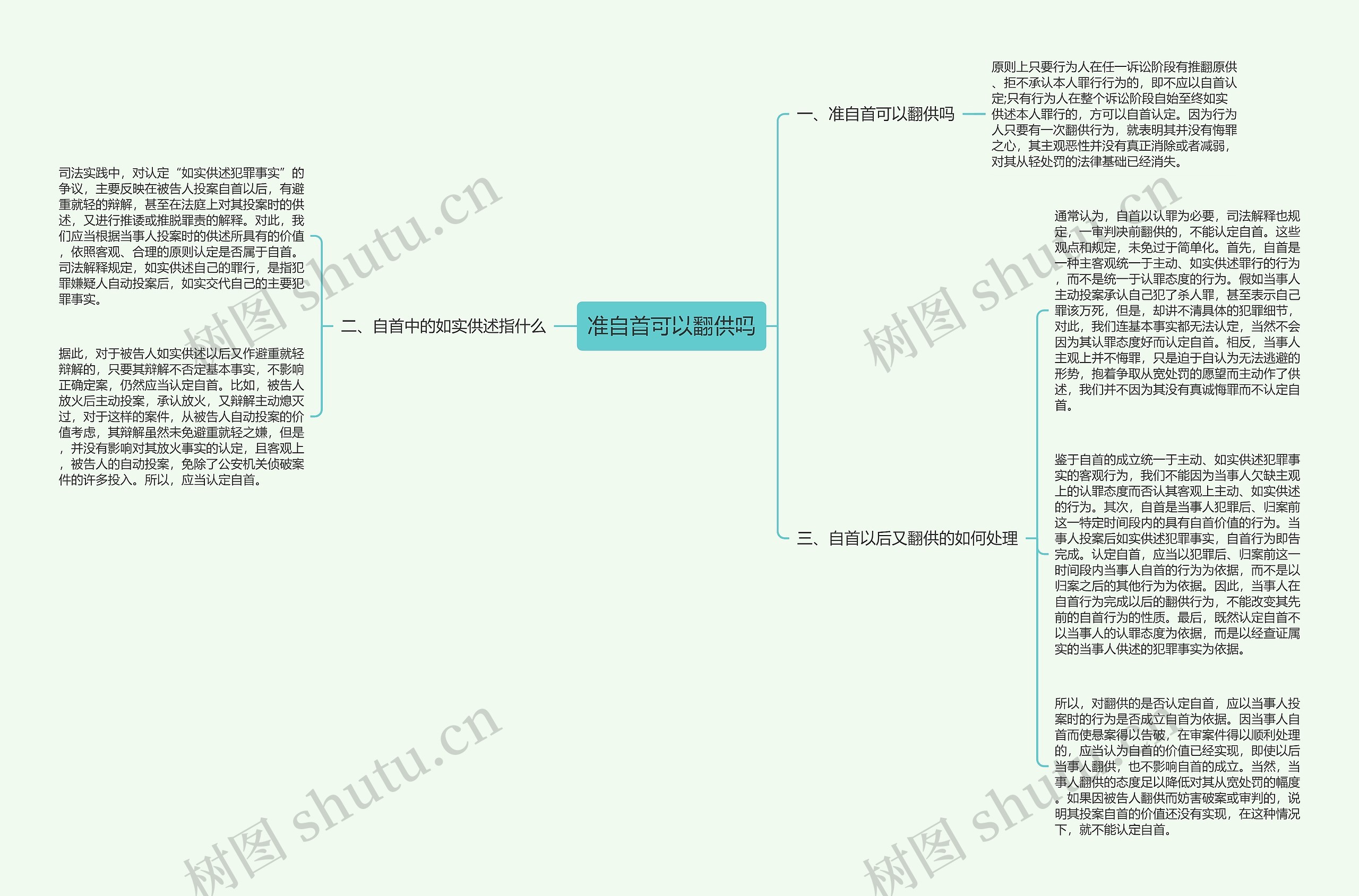 准自首可以翻供吗思维导图