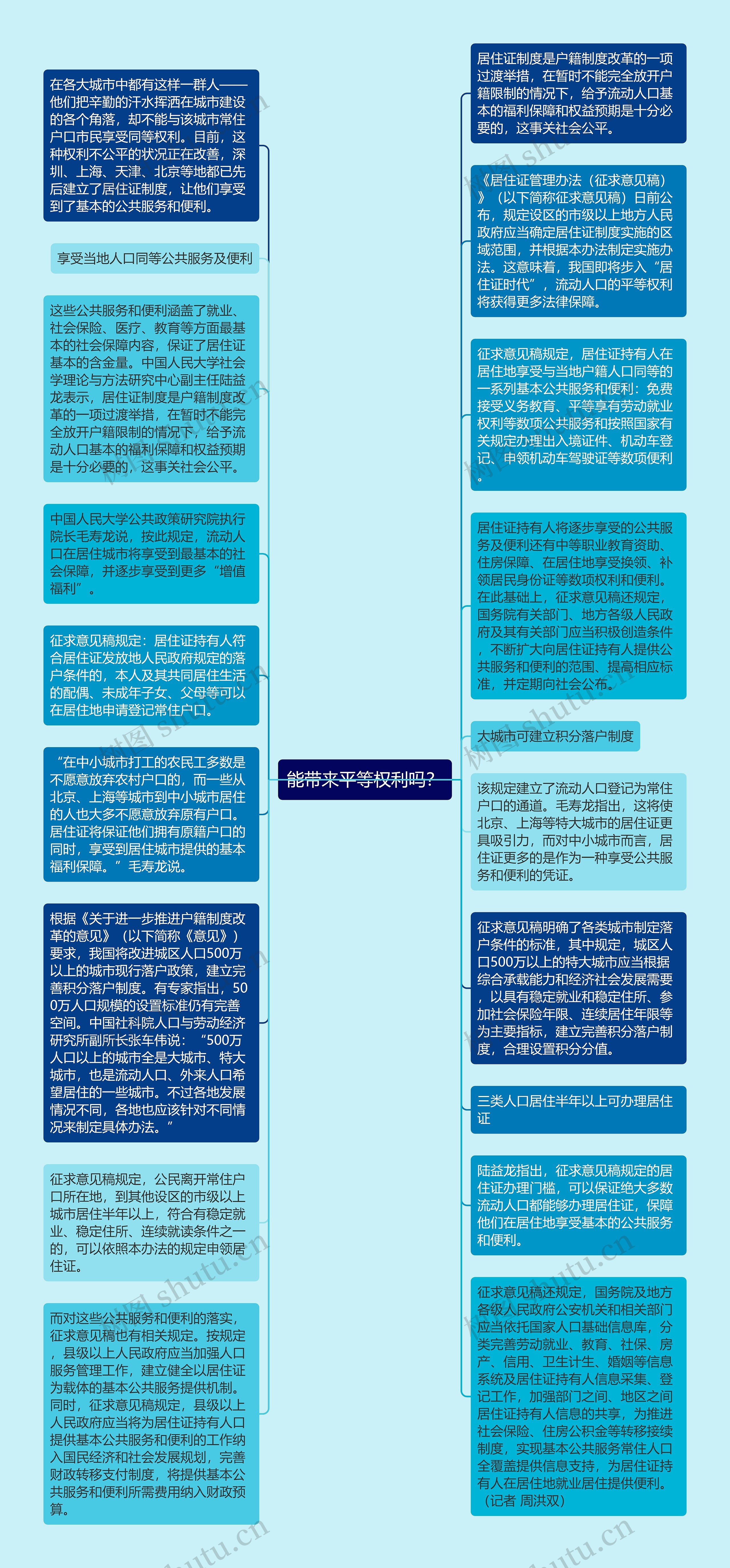 能带来平等权利吗？