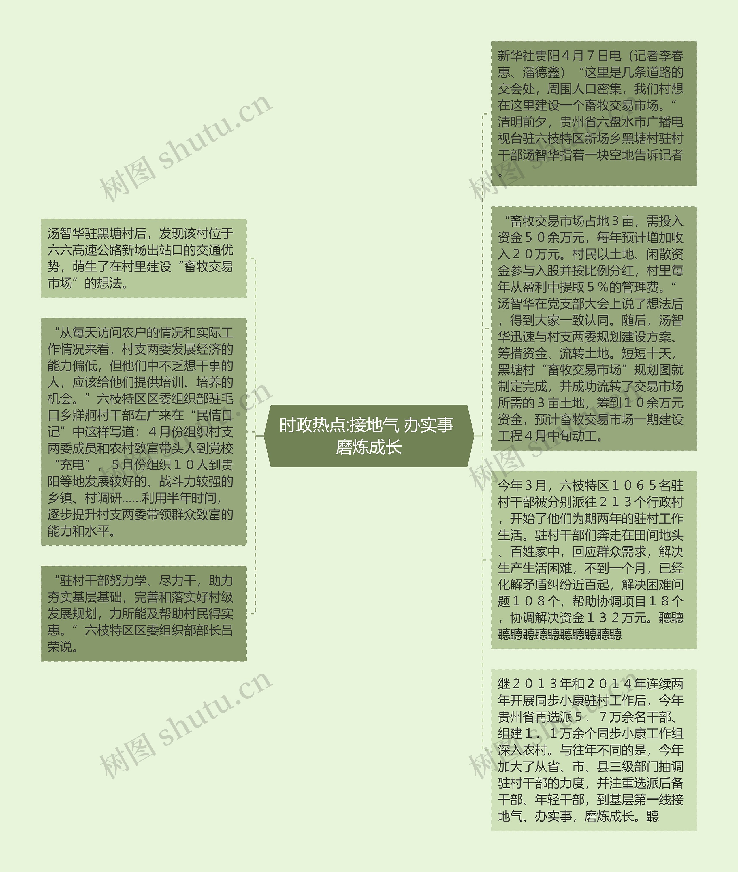 时政热点:接地气 办实事 磨炼成长思维导图