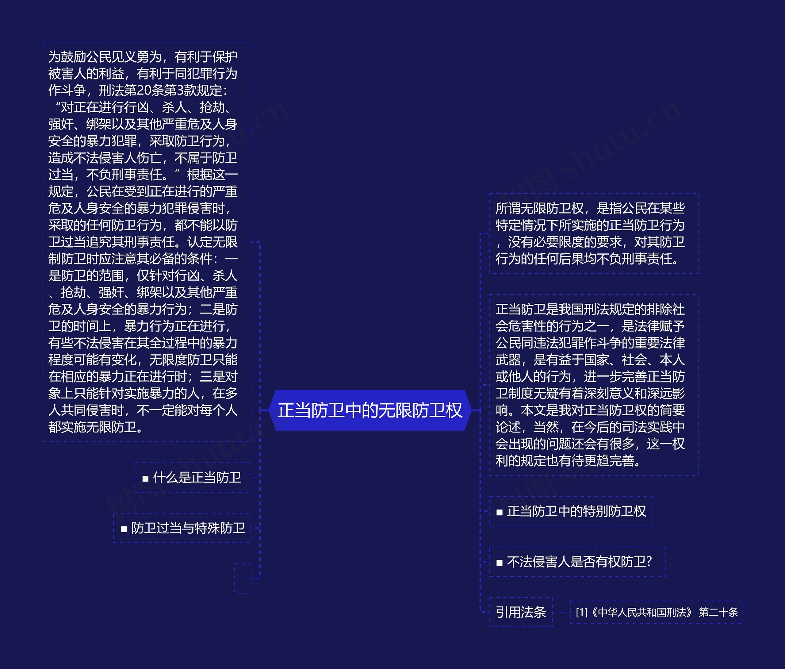 正当防卫中的无限防卫权思维导图