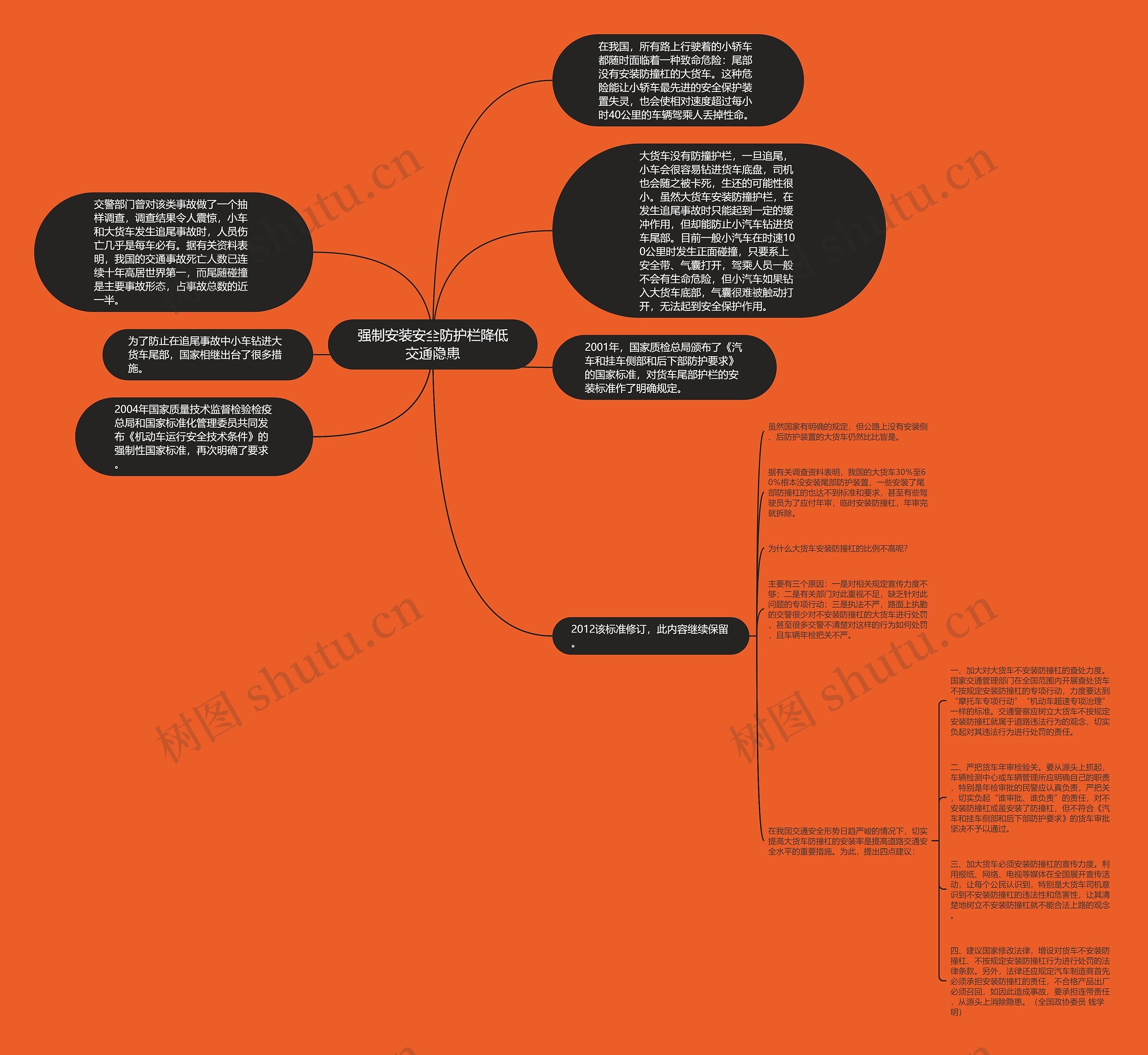 强制安装安全防护栏降低交通隐患思维导图