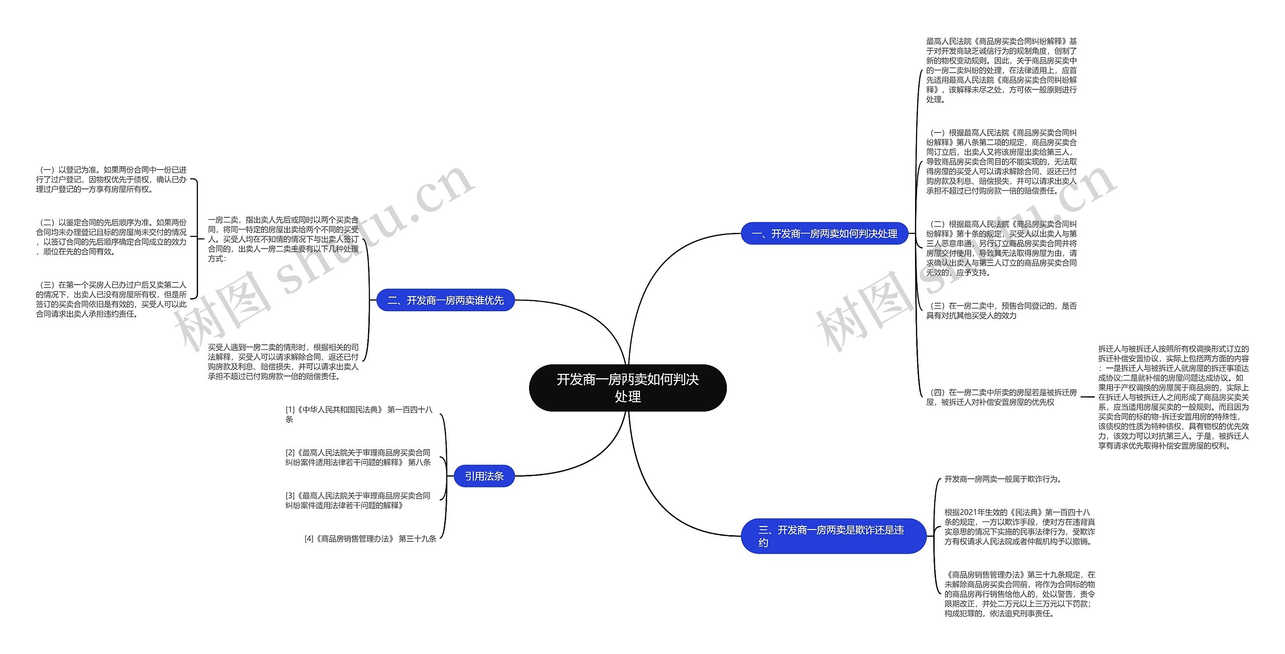开发商一房两卖如何判决处理思维导图