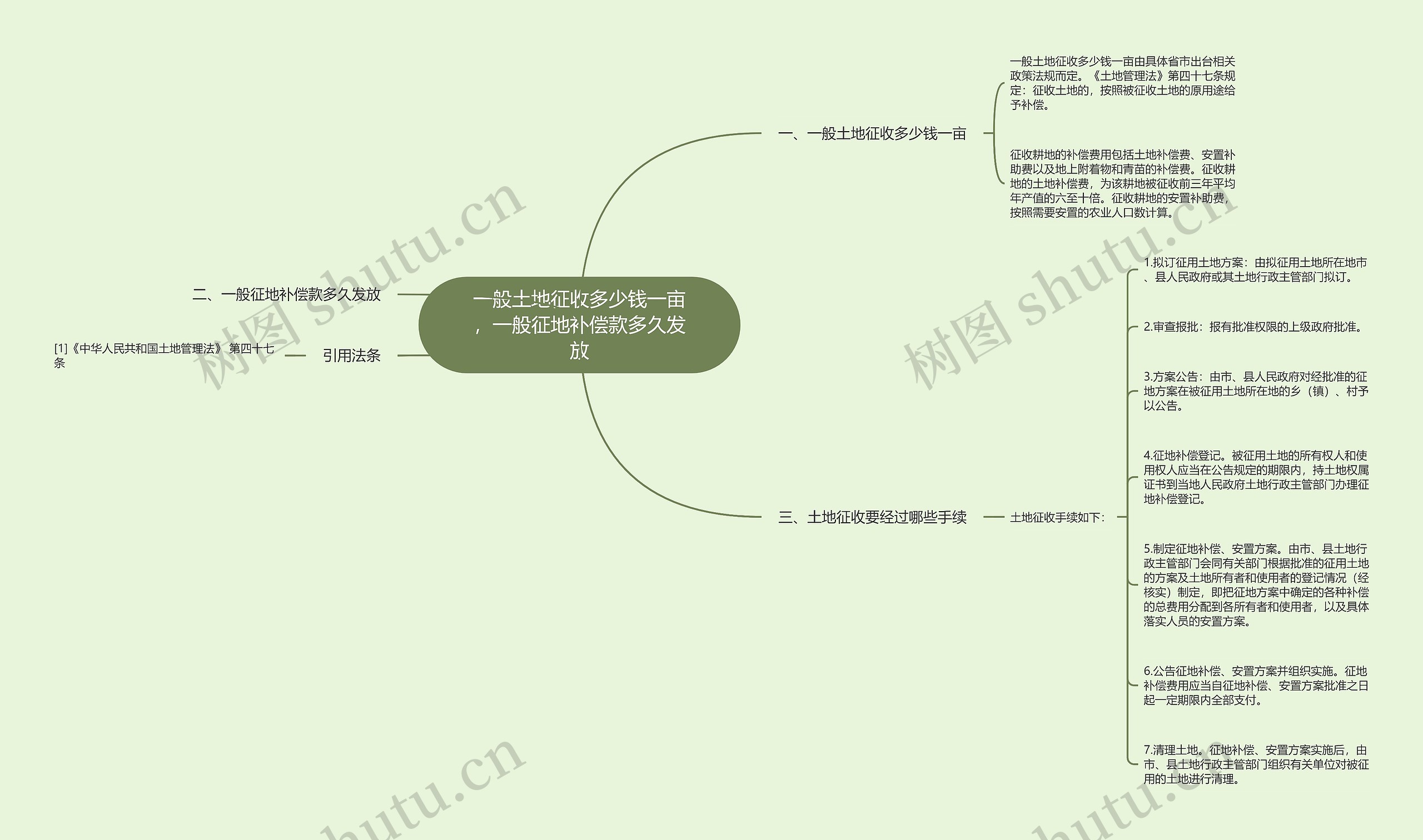 一般土地征收多少钱一亩，一般征地补偿款多久发放思维导图