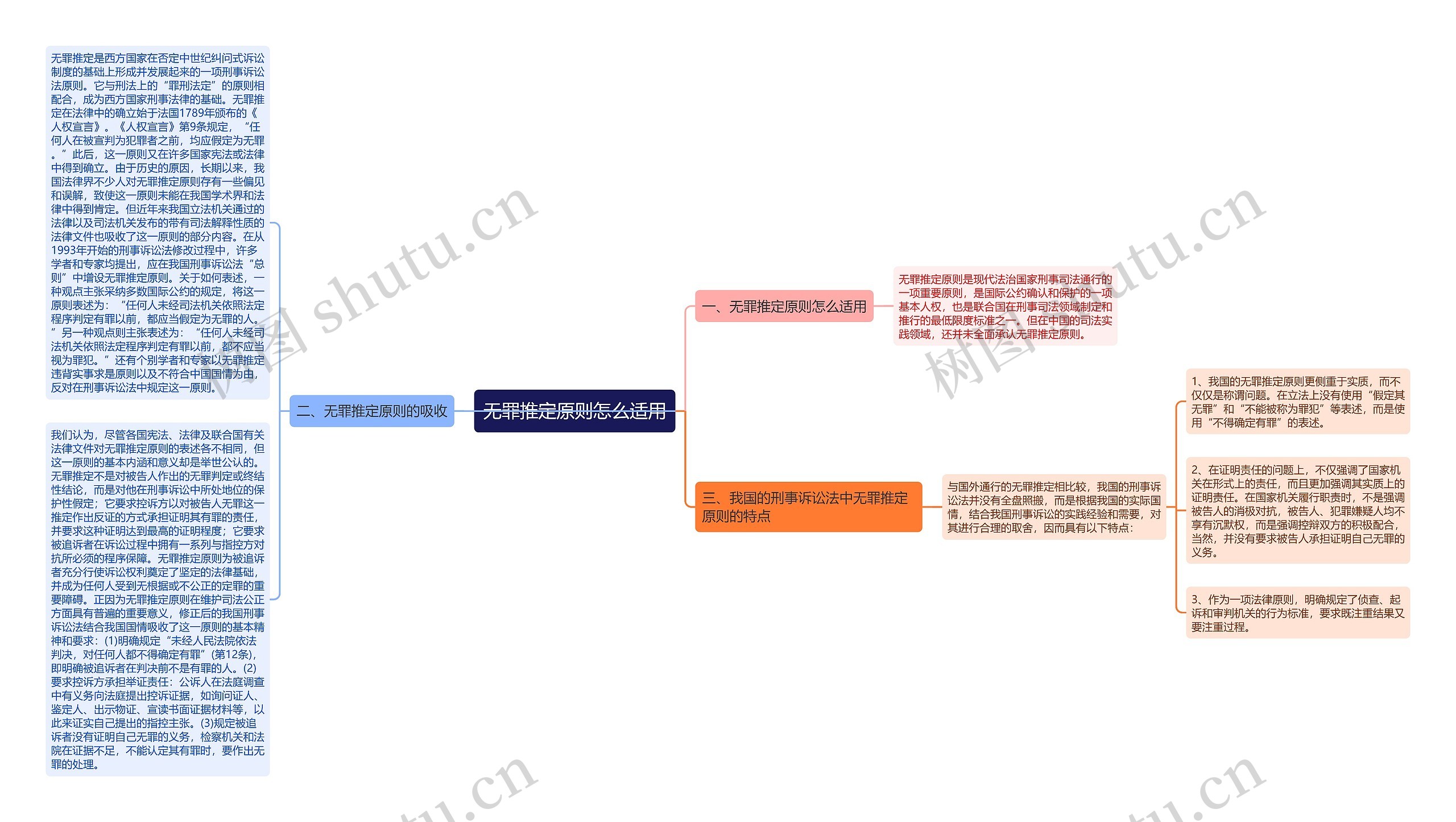 无罪推定原则怎么适用