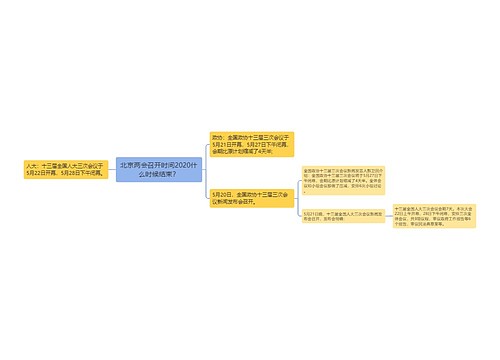 北京两会召开时间2020什么时候结束？