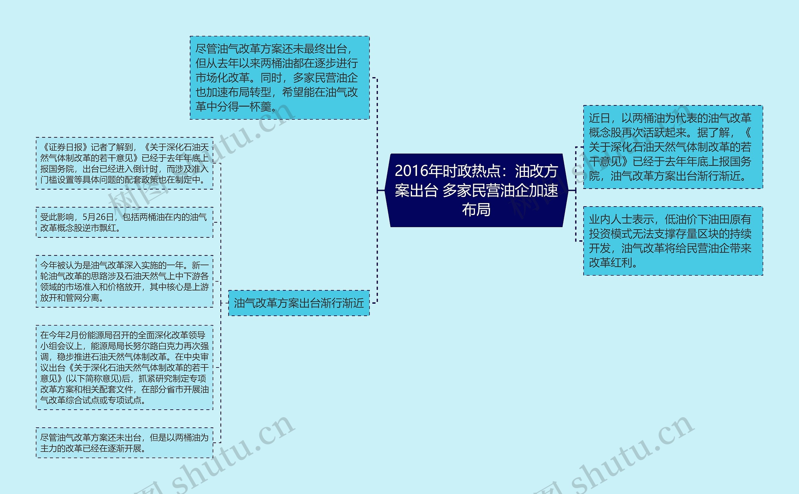 2016年时政热点：油改方案出台 多家民营油企加速布局