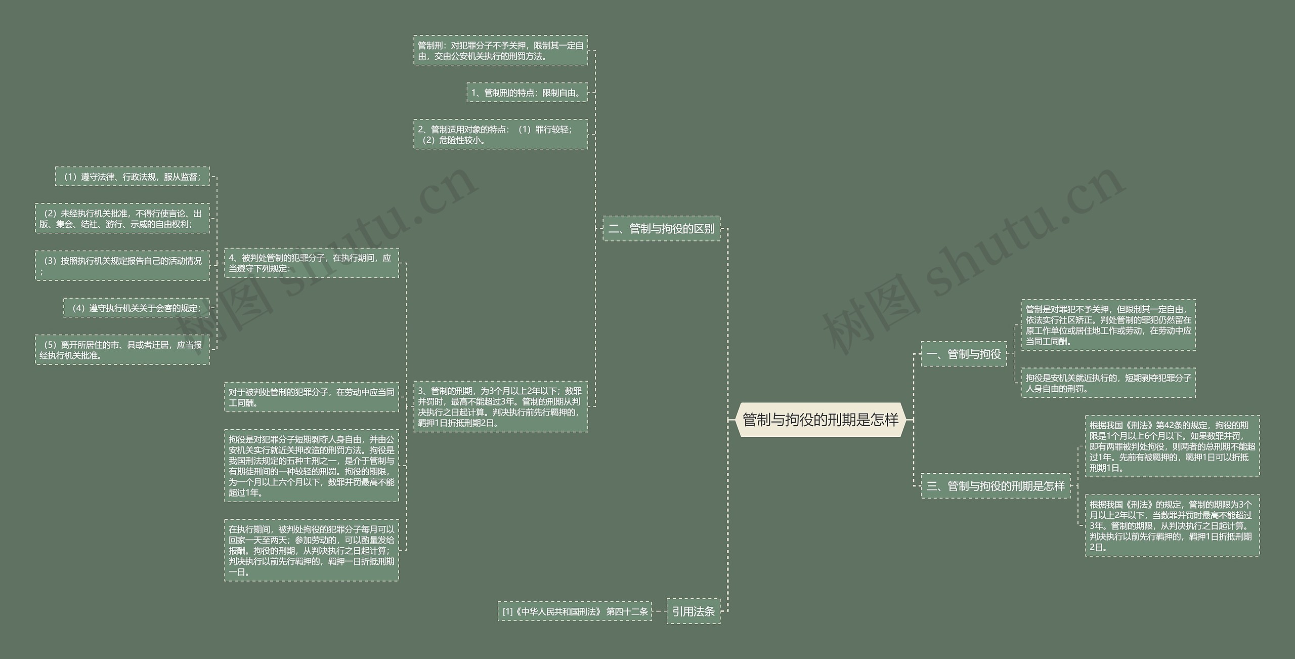 管制与拘役的刑期是怎样 管制与拘役的刑期是怎样