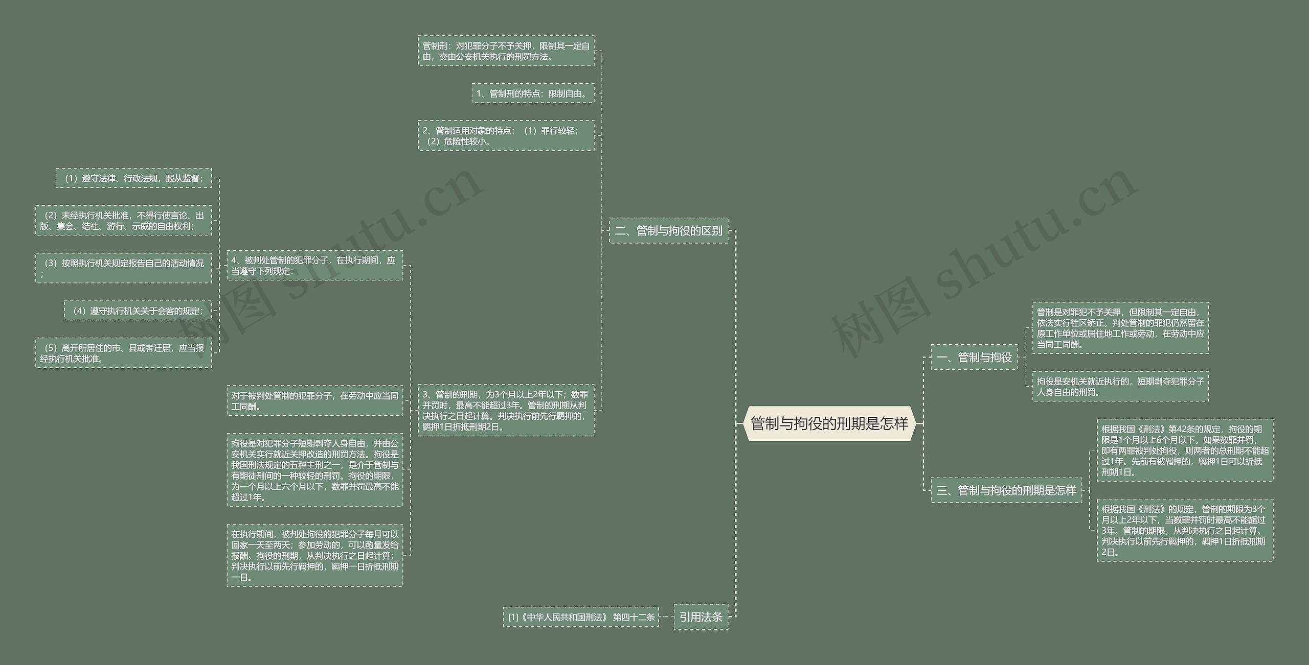 管制与拘役的刑期是怎样思维导图
