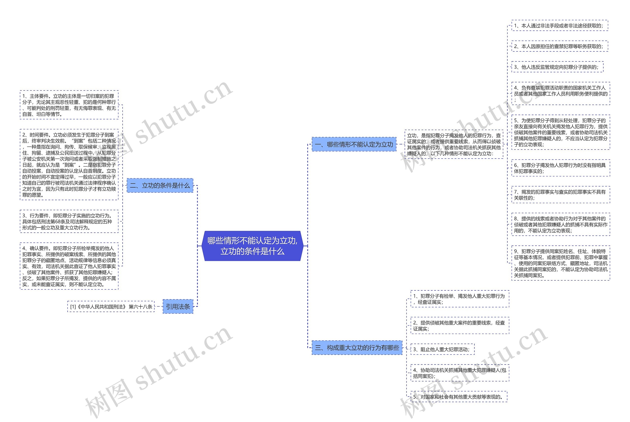 哪些情形不能认定为立功,立功的条件是什么 哪些情形不能认定为立功,立功的条件是什么