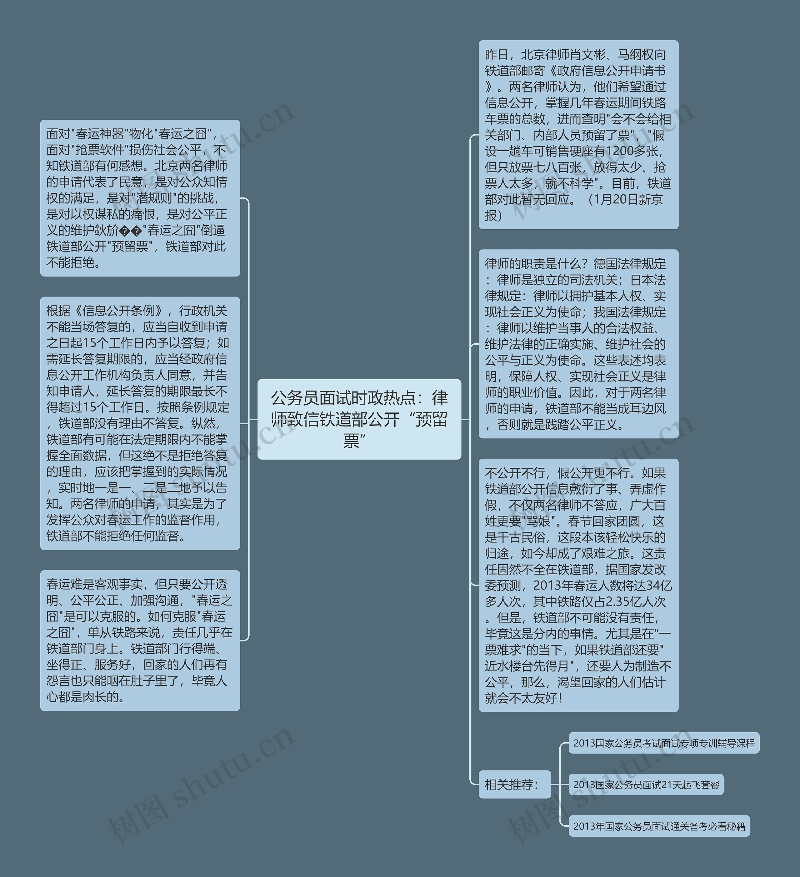 公务员面试时政热点：律师致信铁道部公开“预留票”思维导图