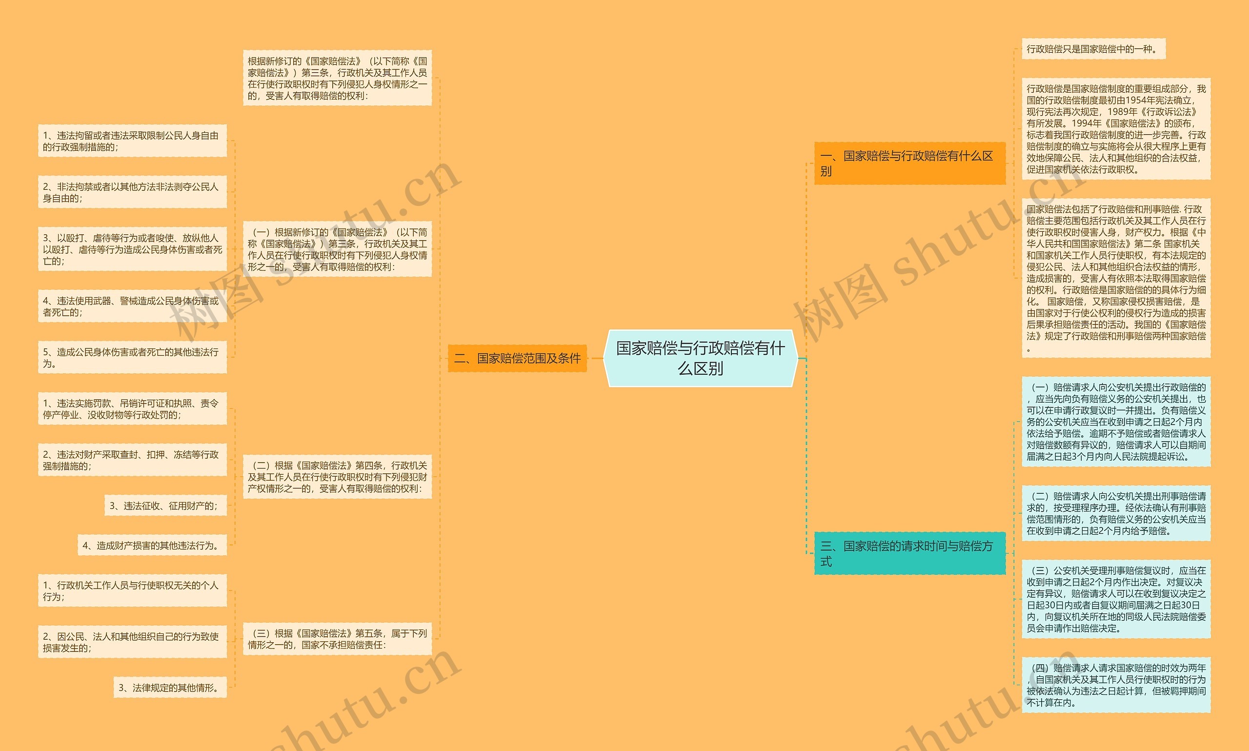 国家赔偿与行政赔偿有什么区别