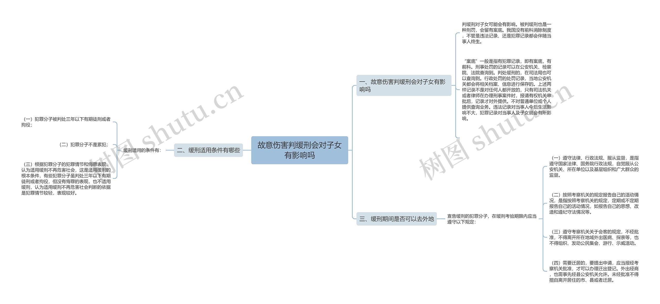 故意伤害判缓刑会对子女有影响吗思维导图