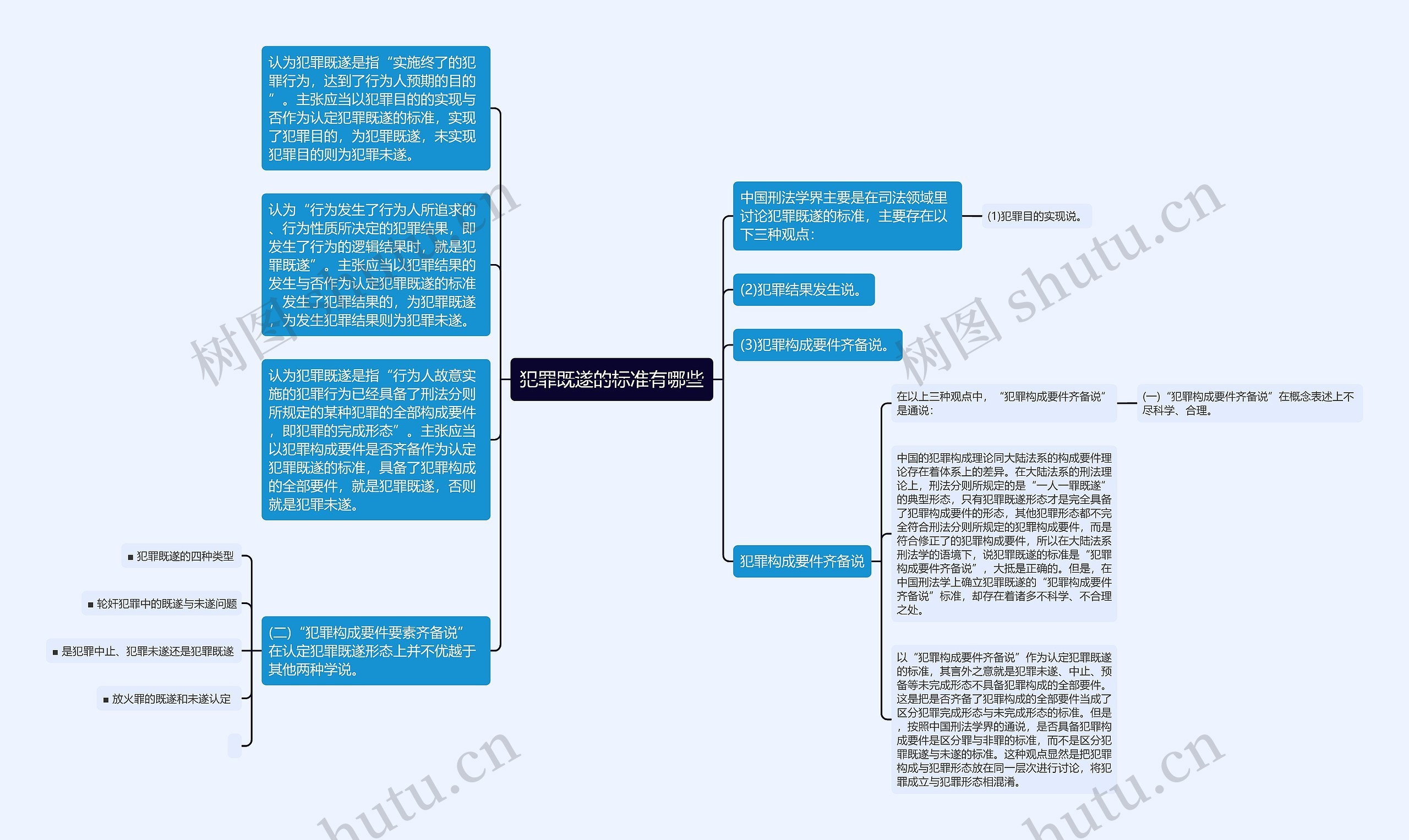 犯罪既遂的标准有哪些思维导图