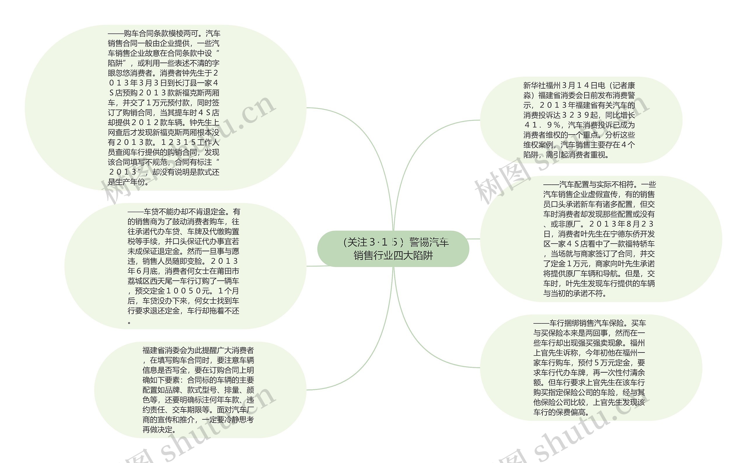 （关注３·１５）警惕汽车销售行业四大陷阱