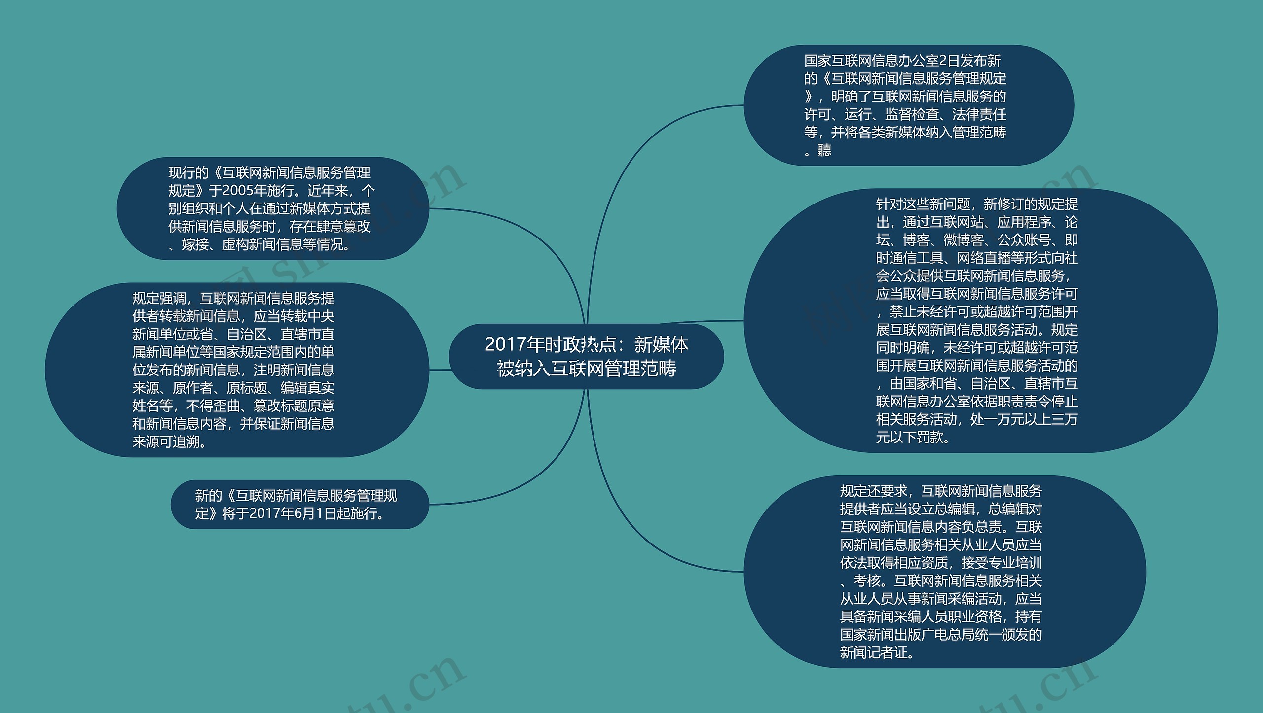 2017年时政热点：新媒体被纳入互联网管理范畴