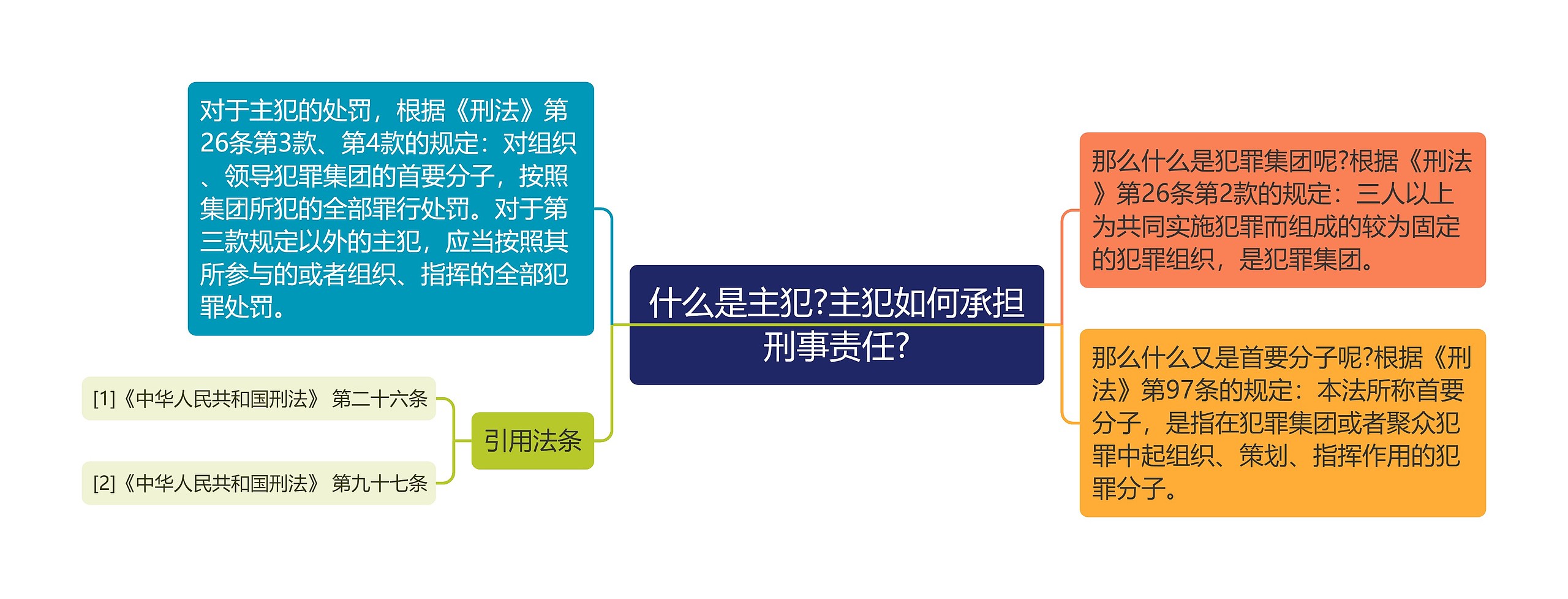 什么是主犯?主犯如何承担刑事责任?