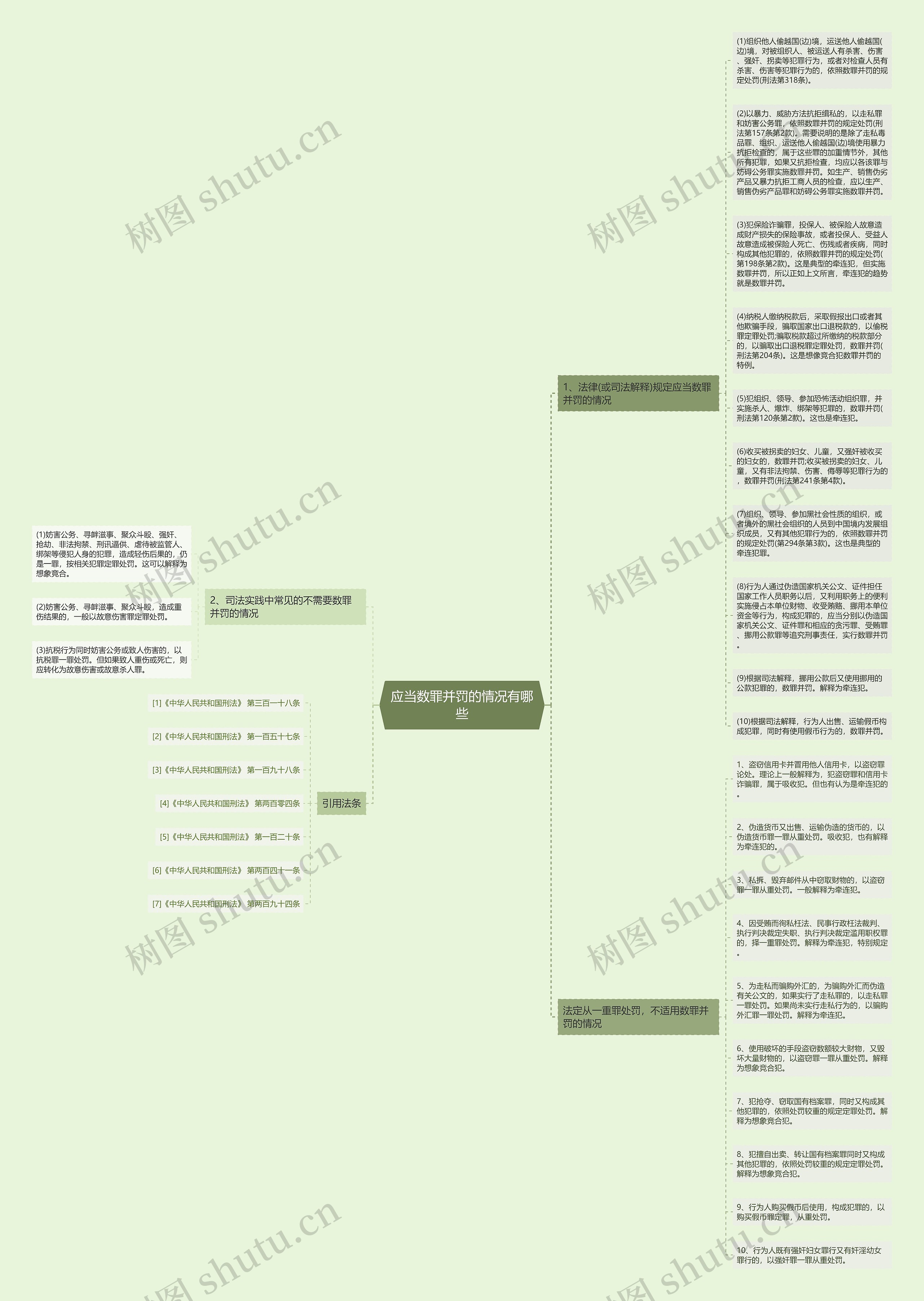 应当数罪并罚的情况有哪些思维导图