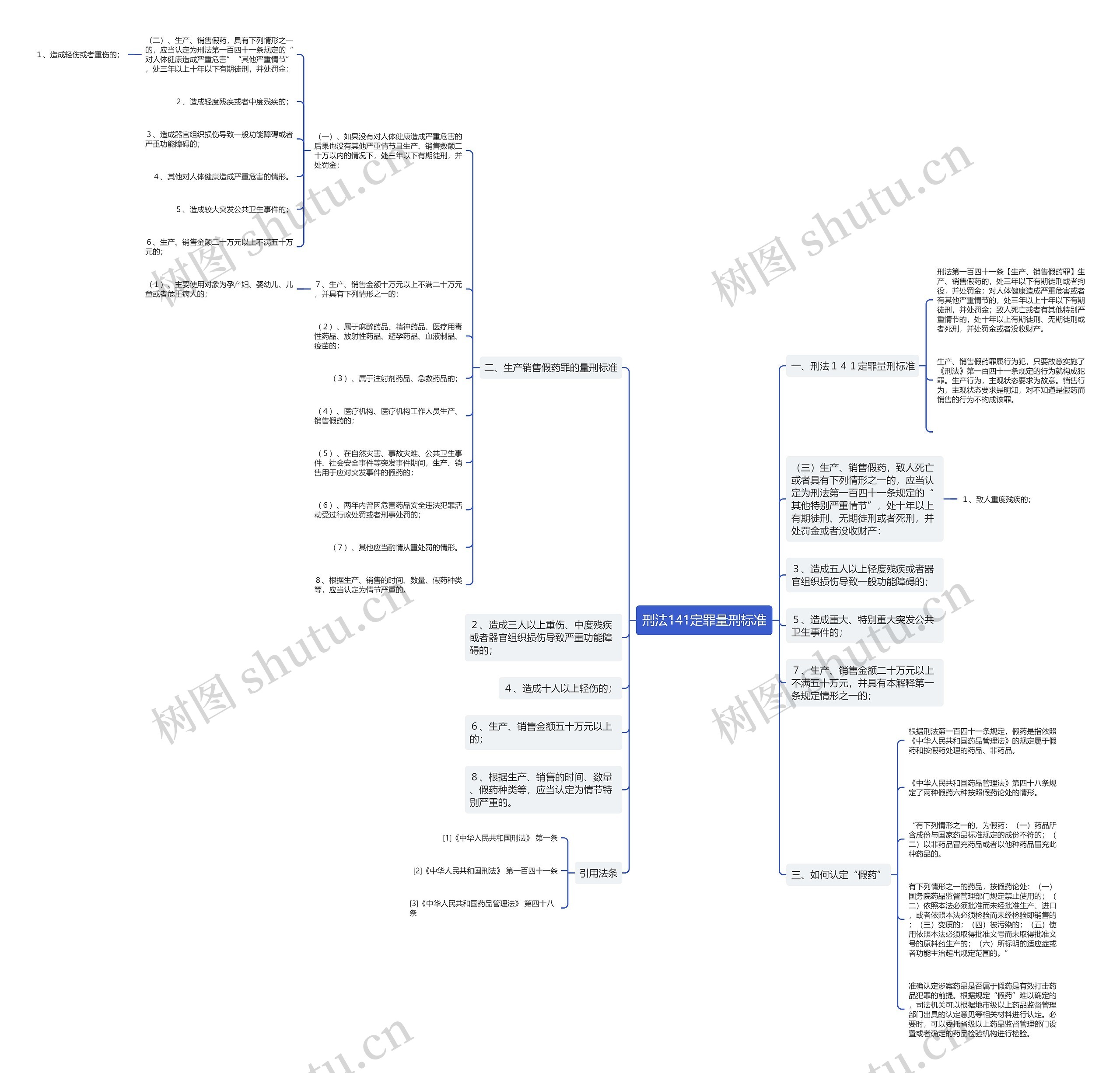 刑法141定罪量刑标准 刑法141定罪量刑标准