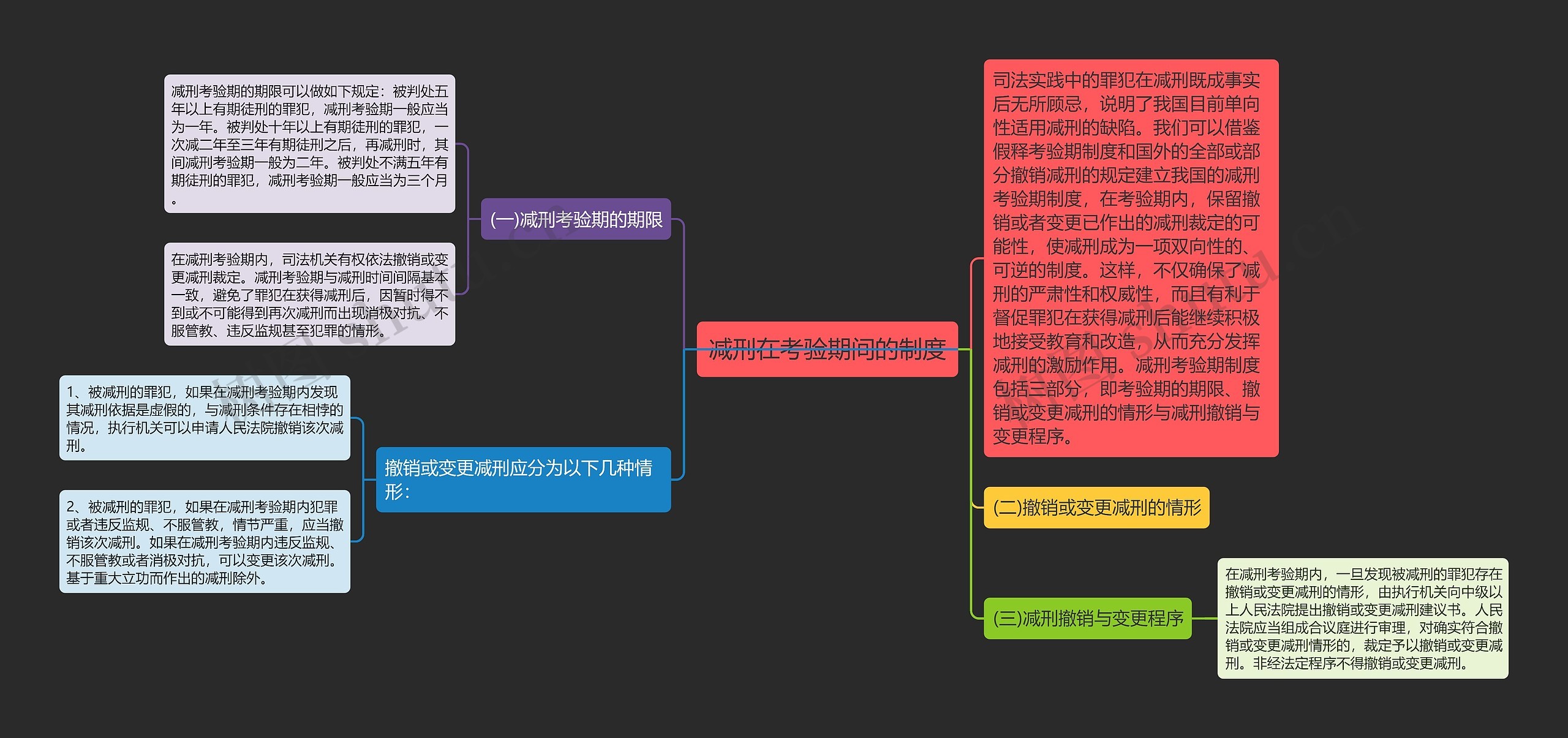 减刑在考验期间的制度 减刑在考验期间的制度