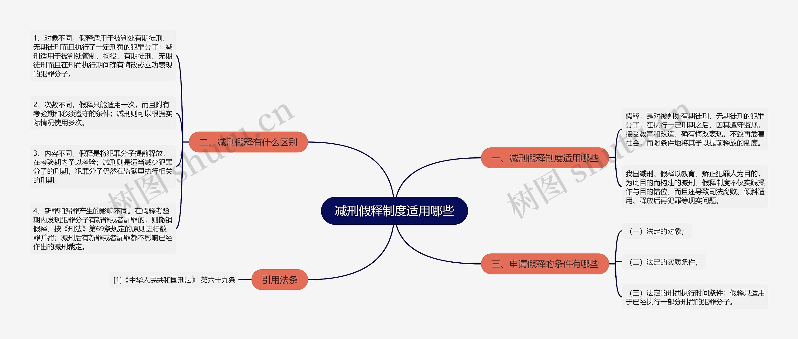 减刑假释制度适用哪些思维导图