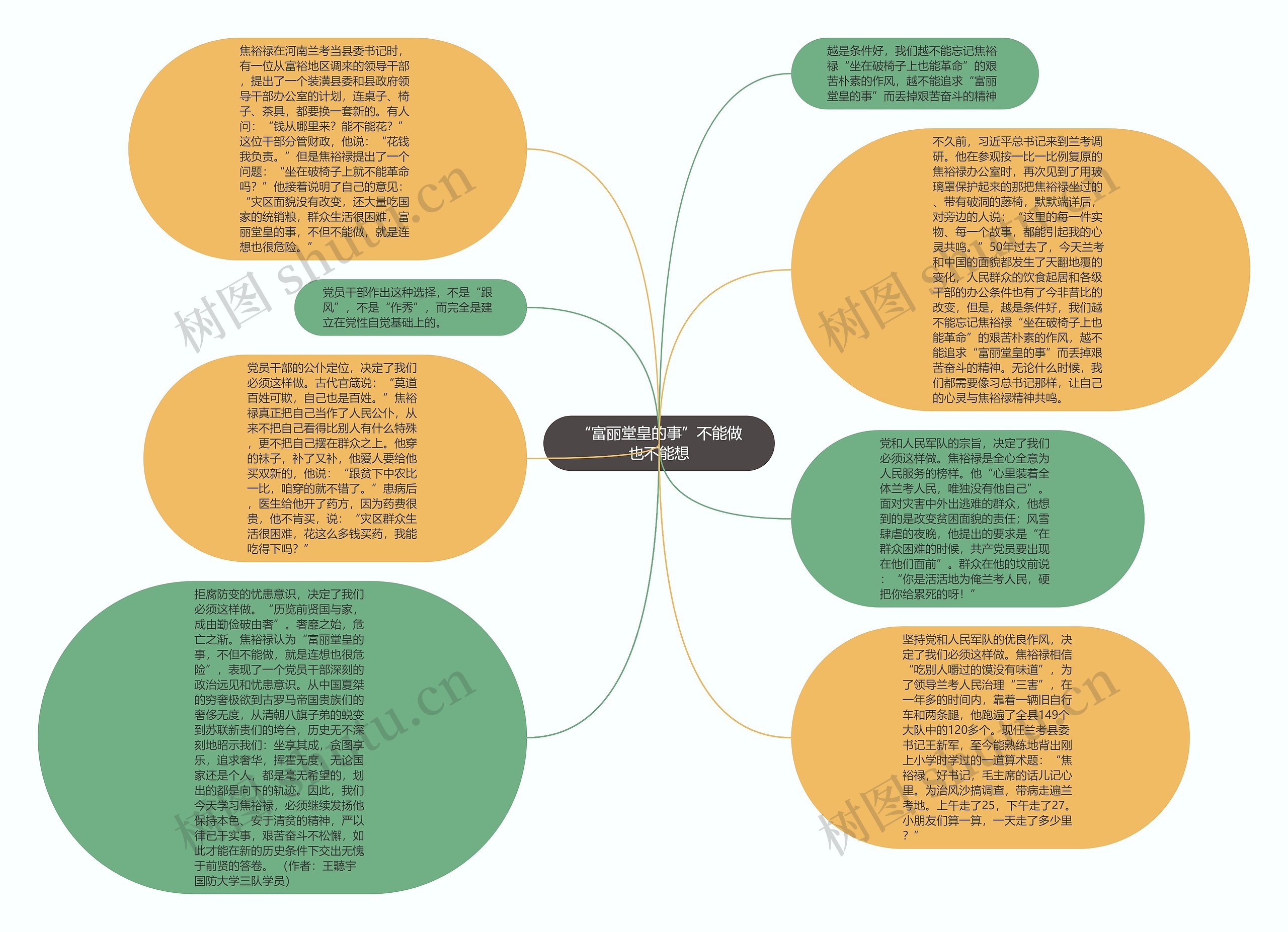 “富丽堂皇的事”不能做也不能想思维导图