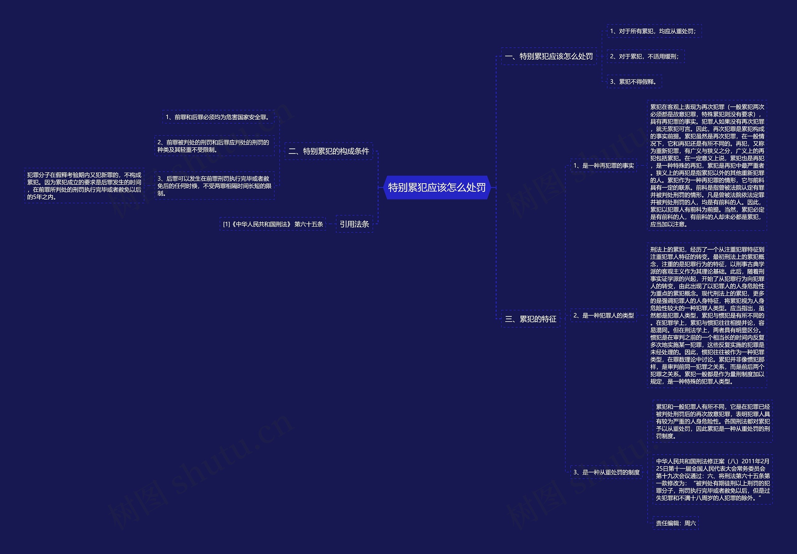 特别累犯应该怎么处罚思维导图