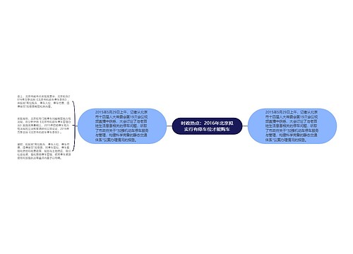 时政热点：2016年北京拟实行有停车位才能购车